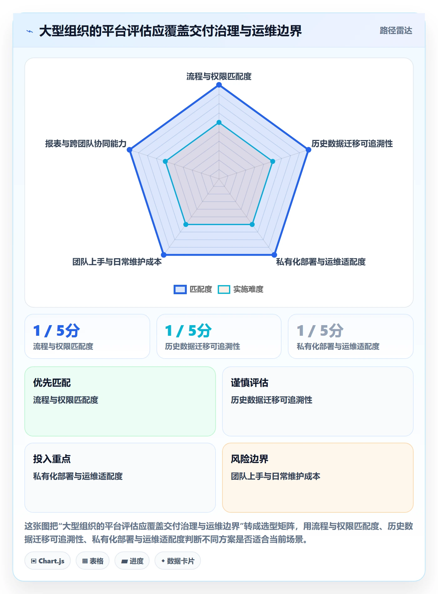 迭代进度怎么做?实施团队协同管理:迭代管理从0到1