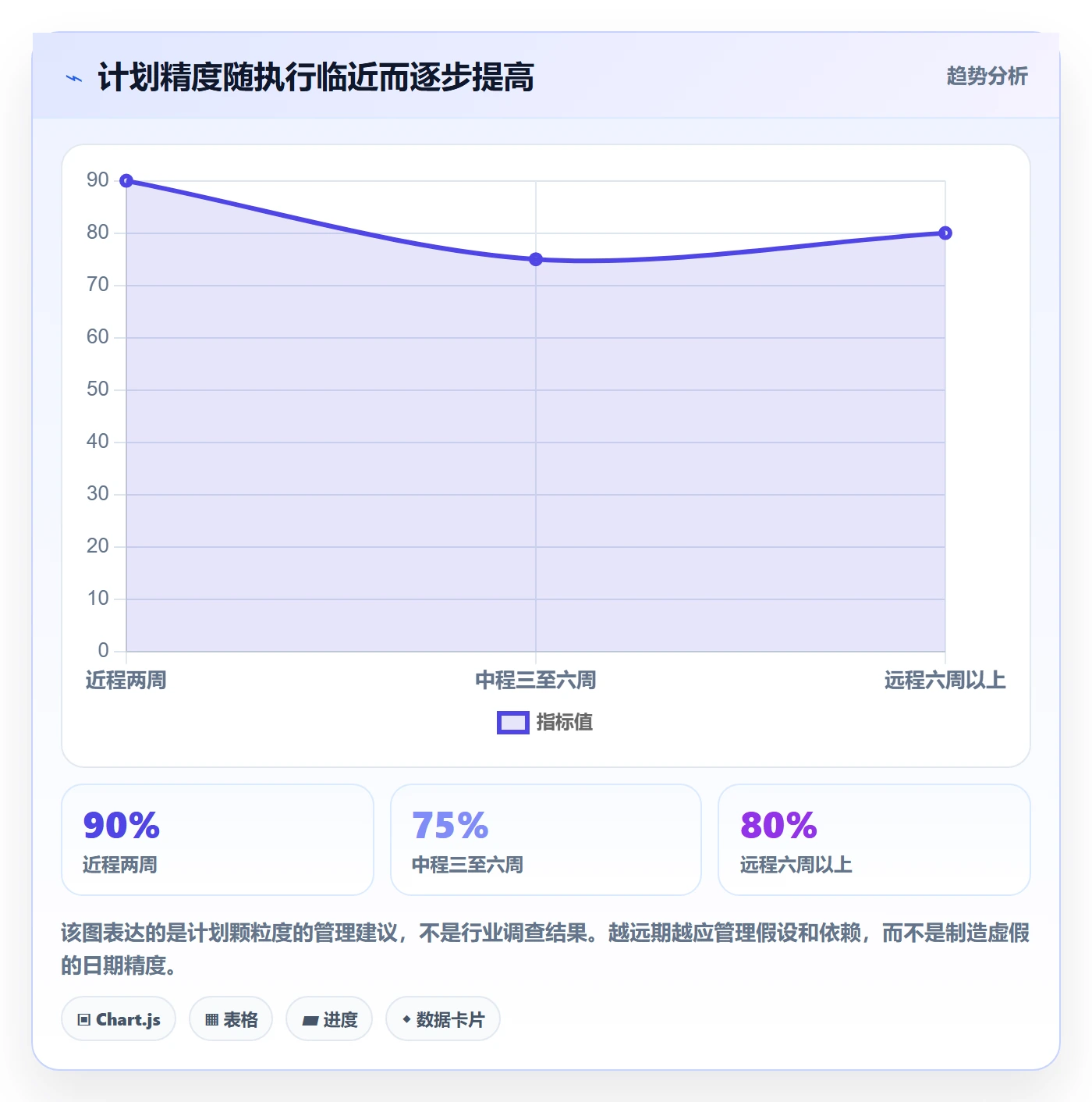 计划安排实操方法:项目负责人提升日历视图效率的流程优化方法与模板