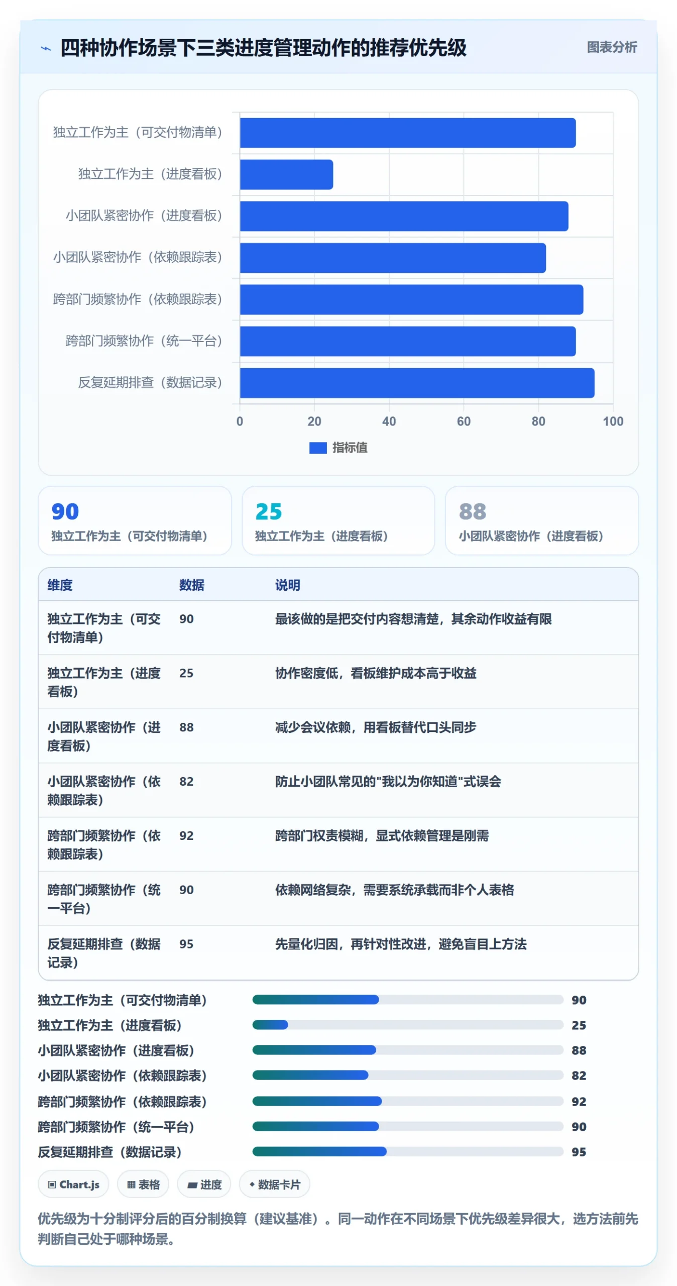 任务进度实操方法:项目成员提升进度管理效率的最佳实践方法与模板