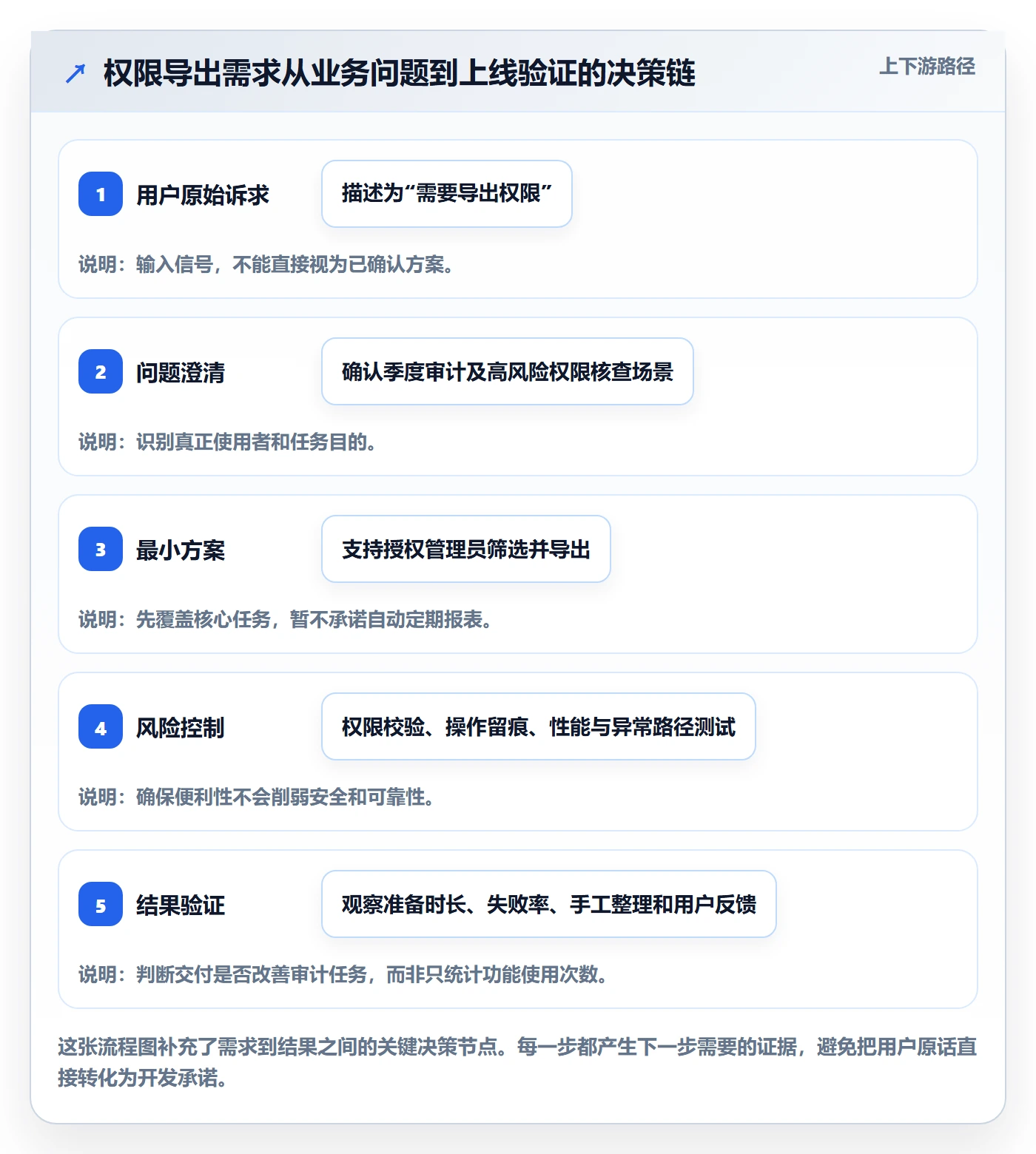 Feature管理指南:研发团队如何做好产品需求,制度设计全流程