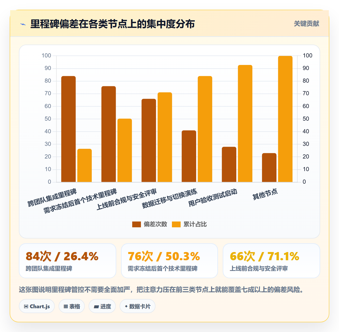 关键节点流程与规范:PMO里程碑入门指南关键指标