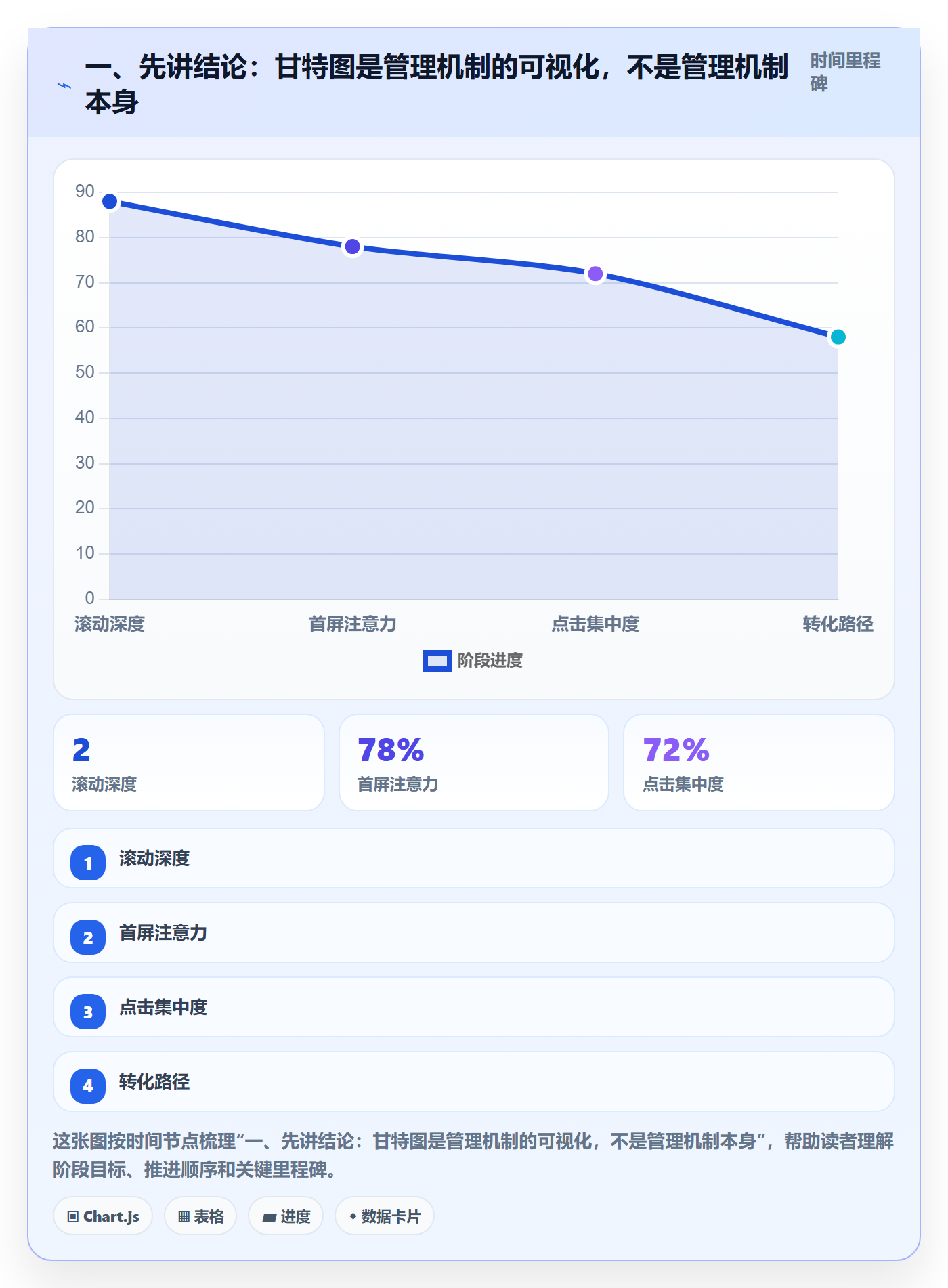 甘特图甘特图教程：企业管理者落地方案，避坑指南
