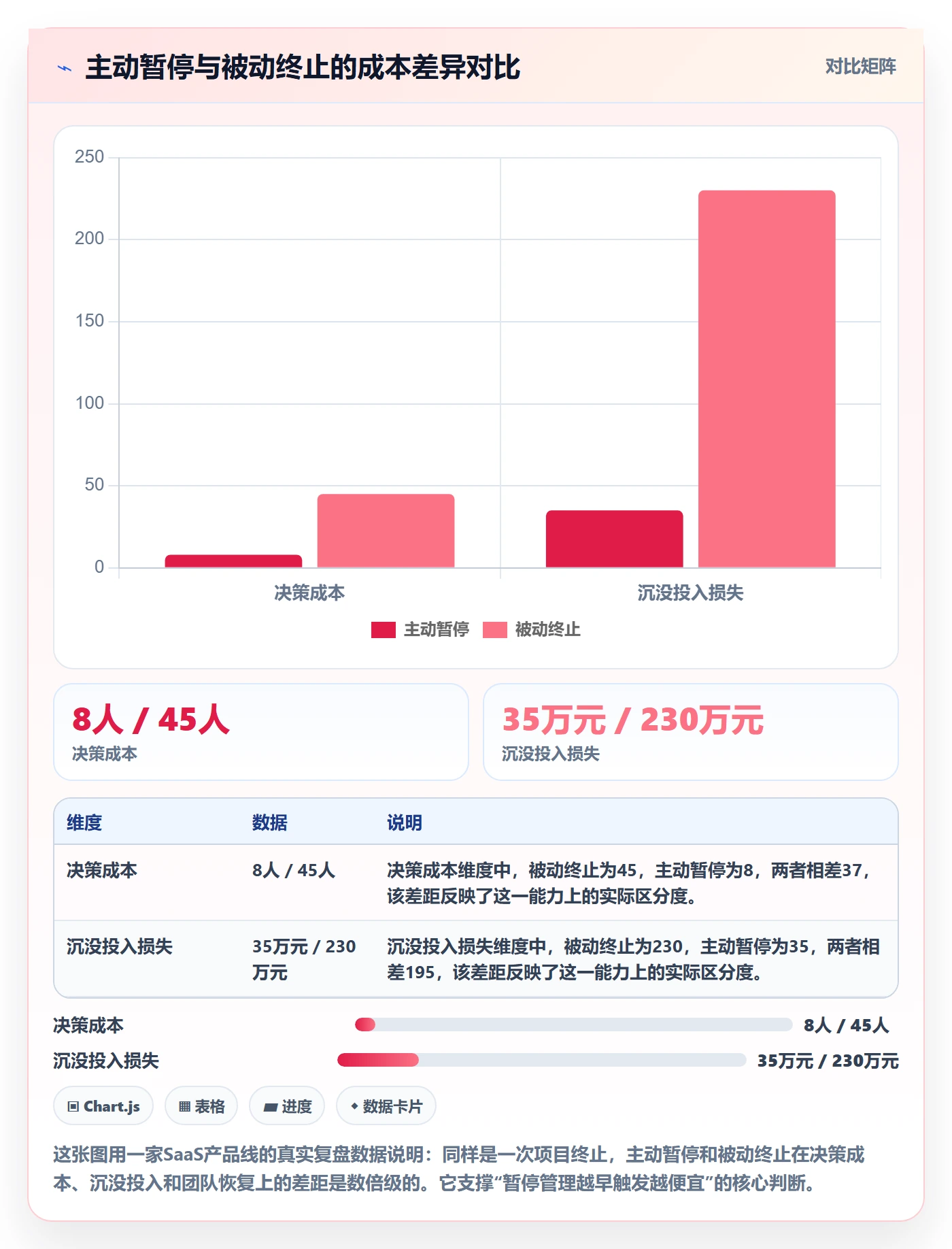 暂停管理指南：企业管理者如何做好任务执行，风险控制全流程
