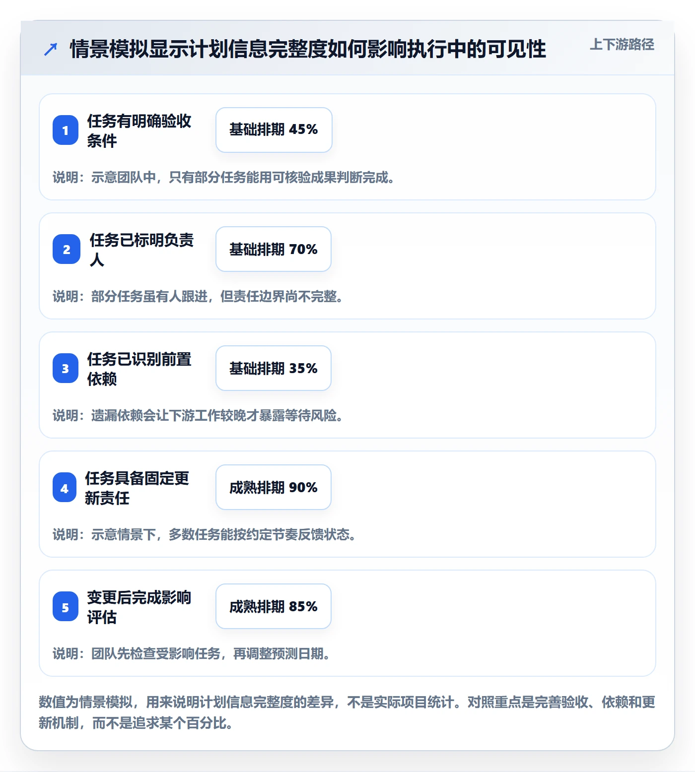 甘特图如何做好时间轴?实施团队流程优化与操作步骤