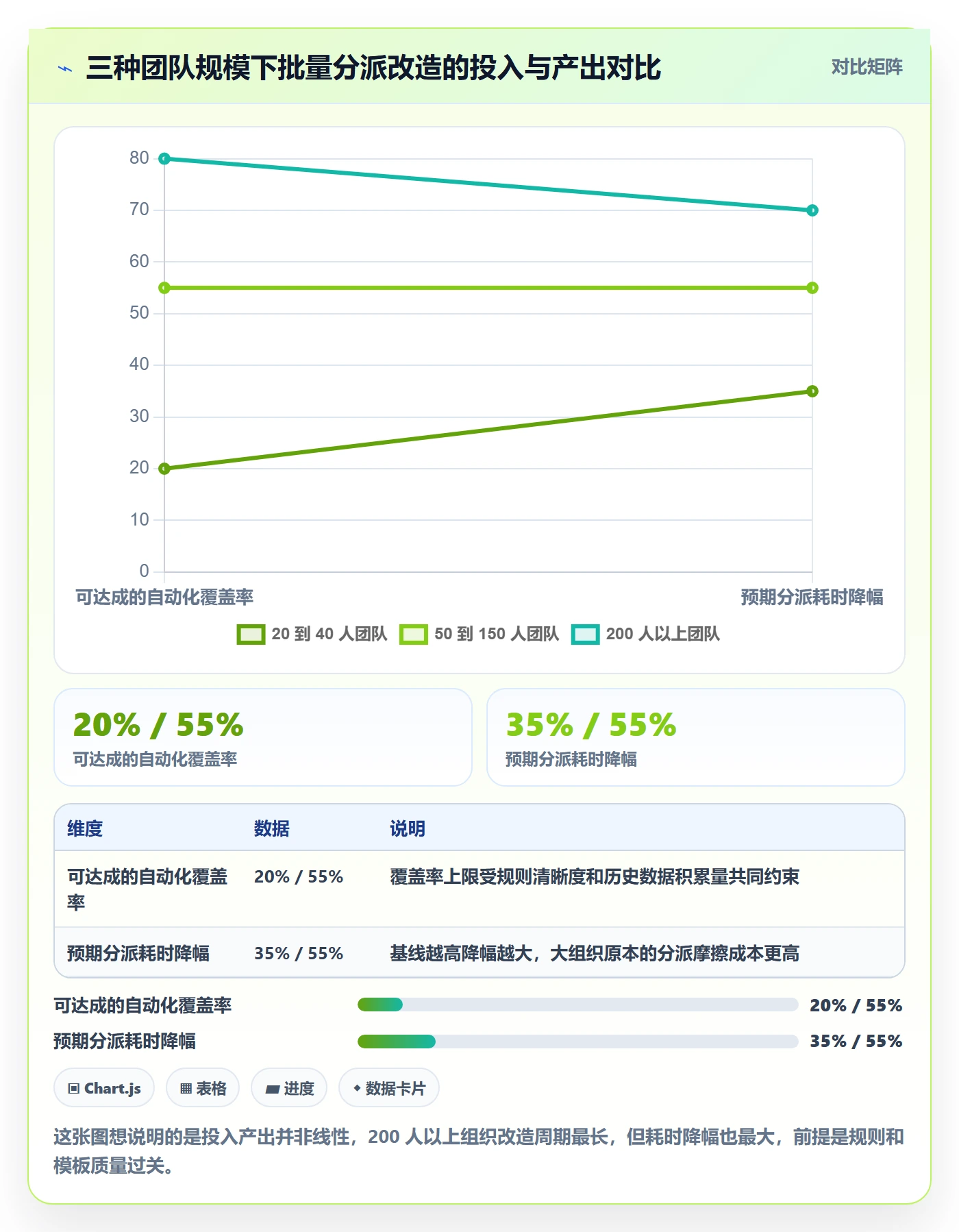 批量分配实操方法:产品经理提升任务分派效率的流程优化方法与模板