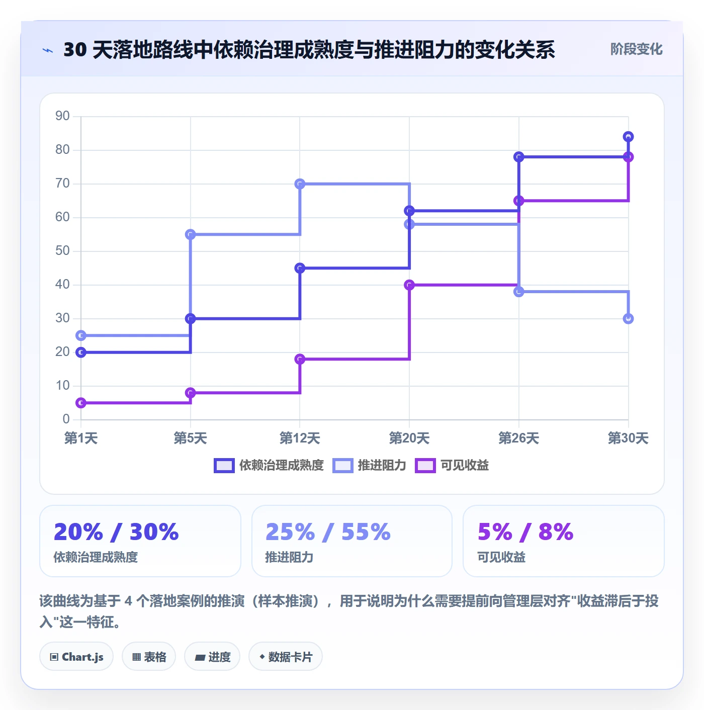 后置任务落地方案:管理层开展任务依赖的协同管理案例解析