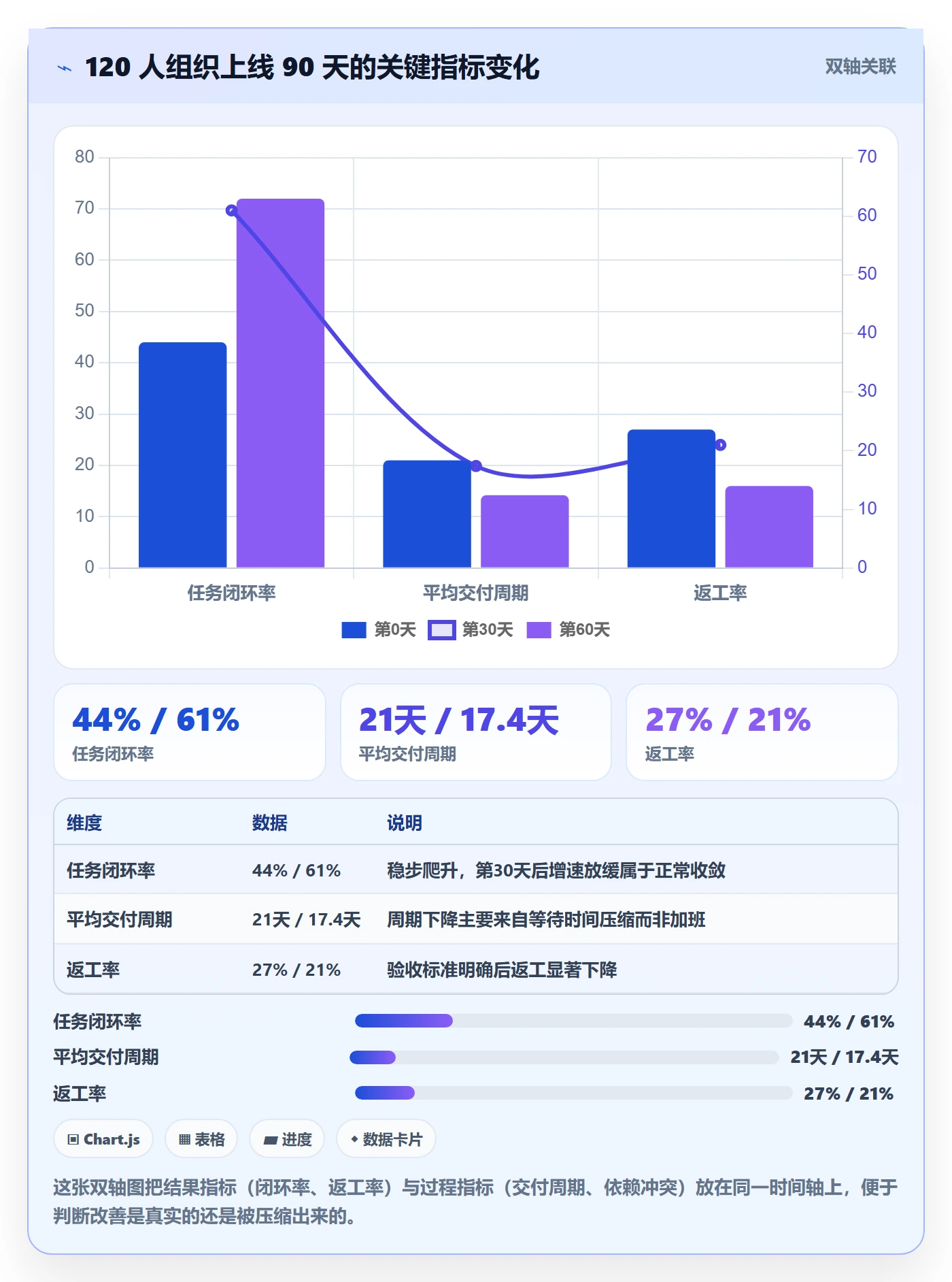 关注人怎么做?企业管理者入门指南:任务管理从0到1