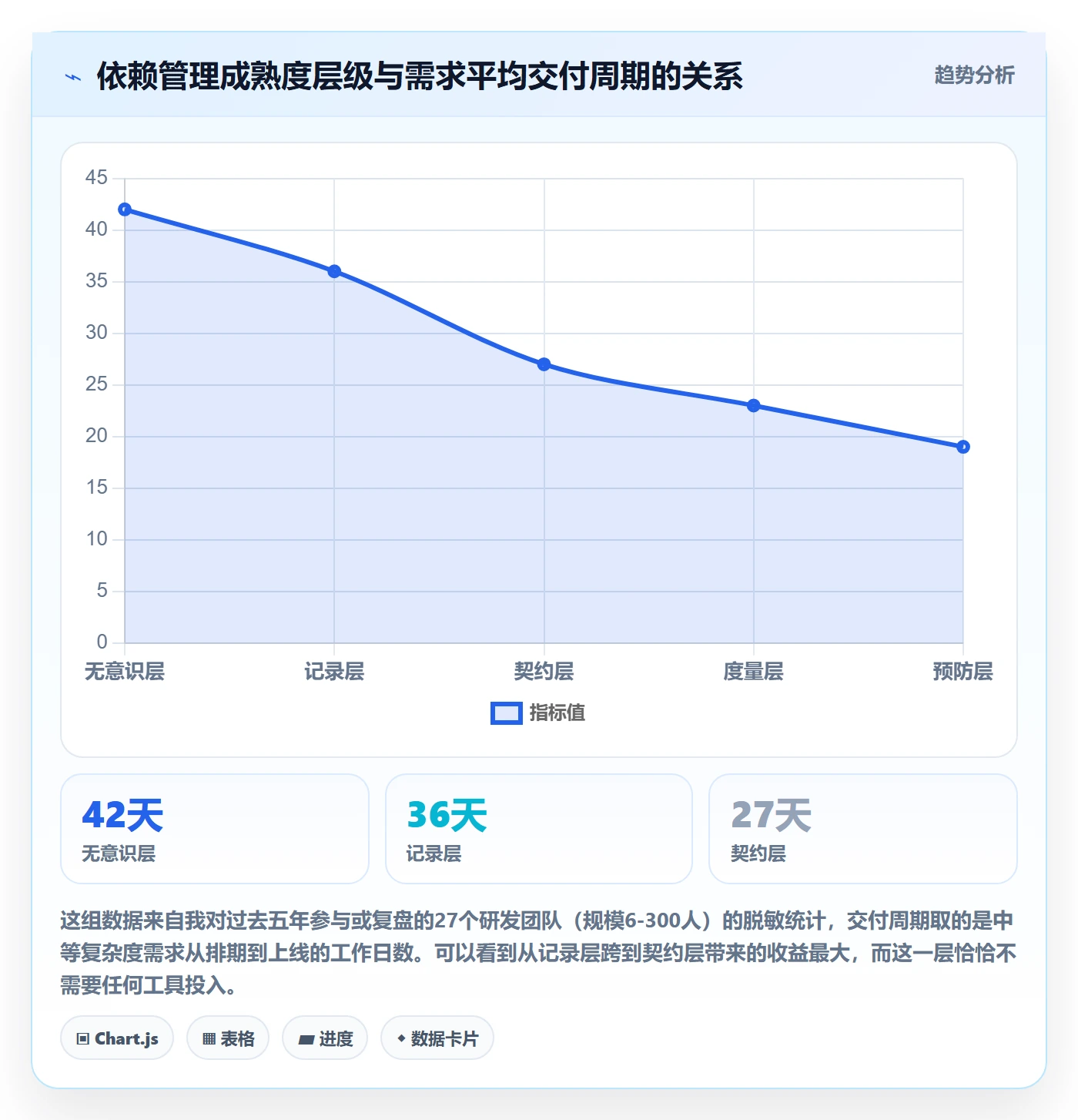 前置任务怎么做？产品经理协同管理：任务依赖从0到1