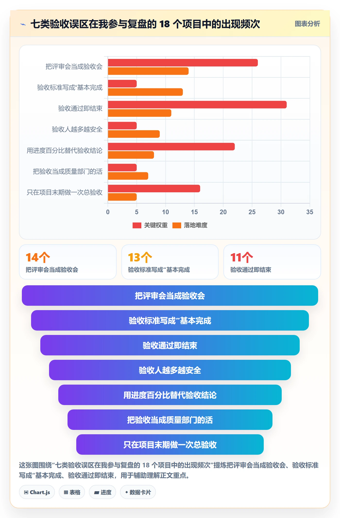 节点验收管理方法大全:企业管理者里程碑流程优化落地清单