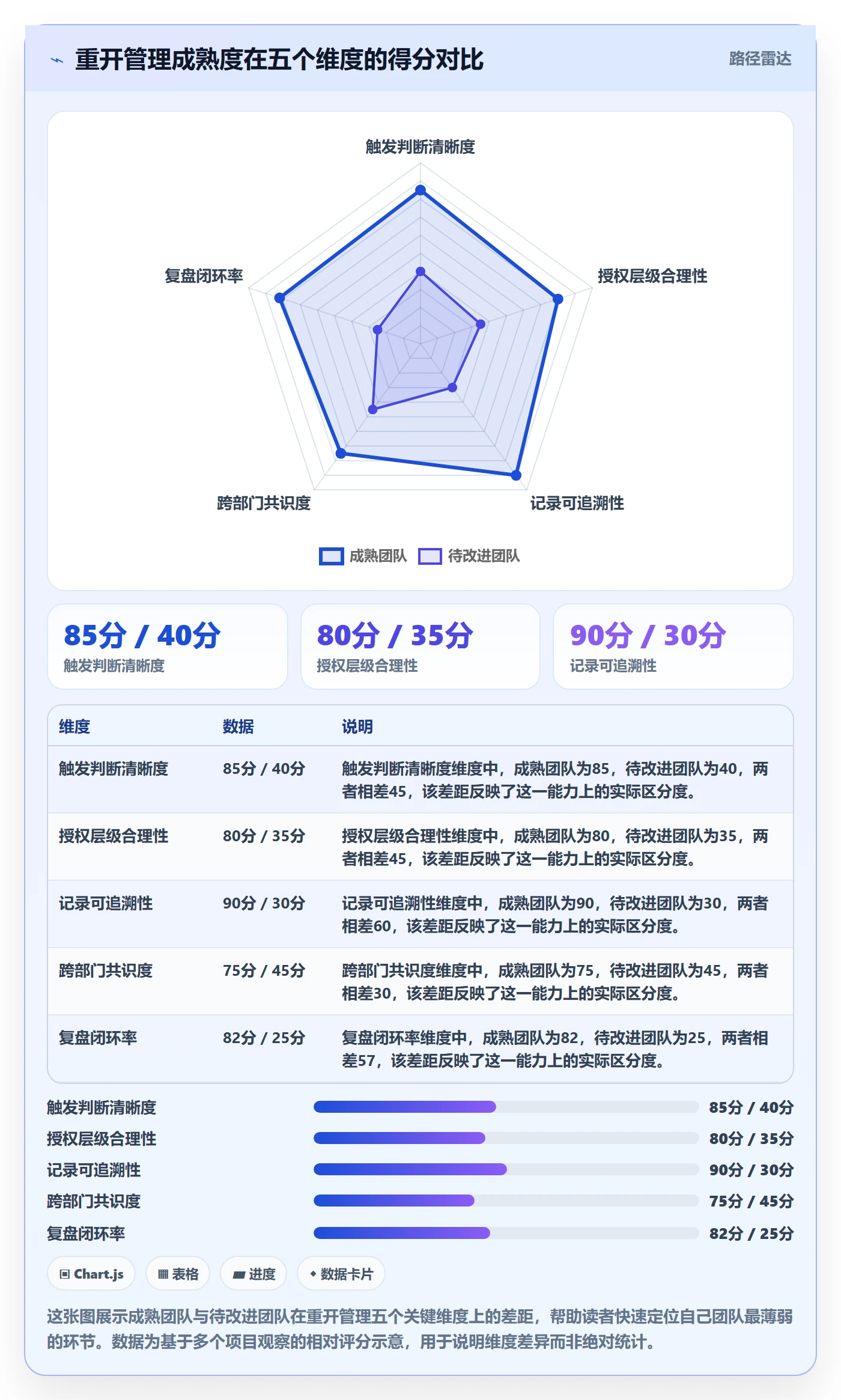 任务执行如何做好重开？跨部门团队协同管理与操作步骤