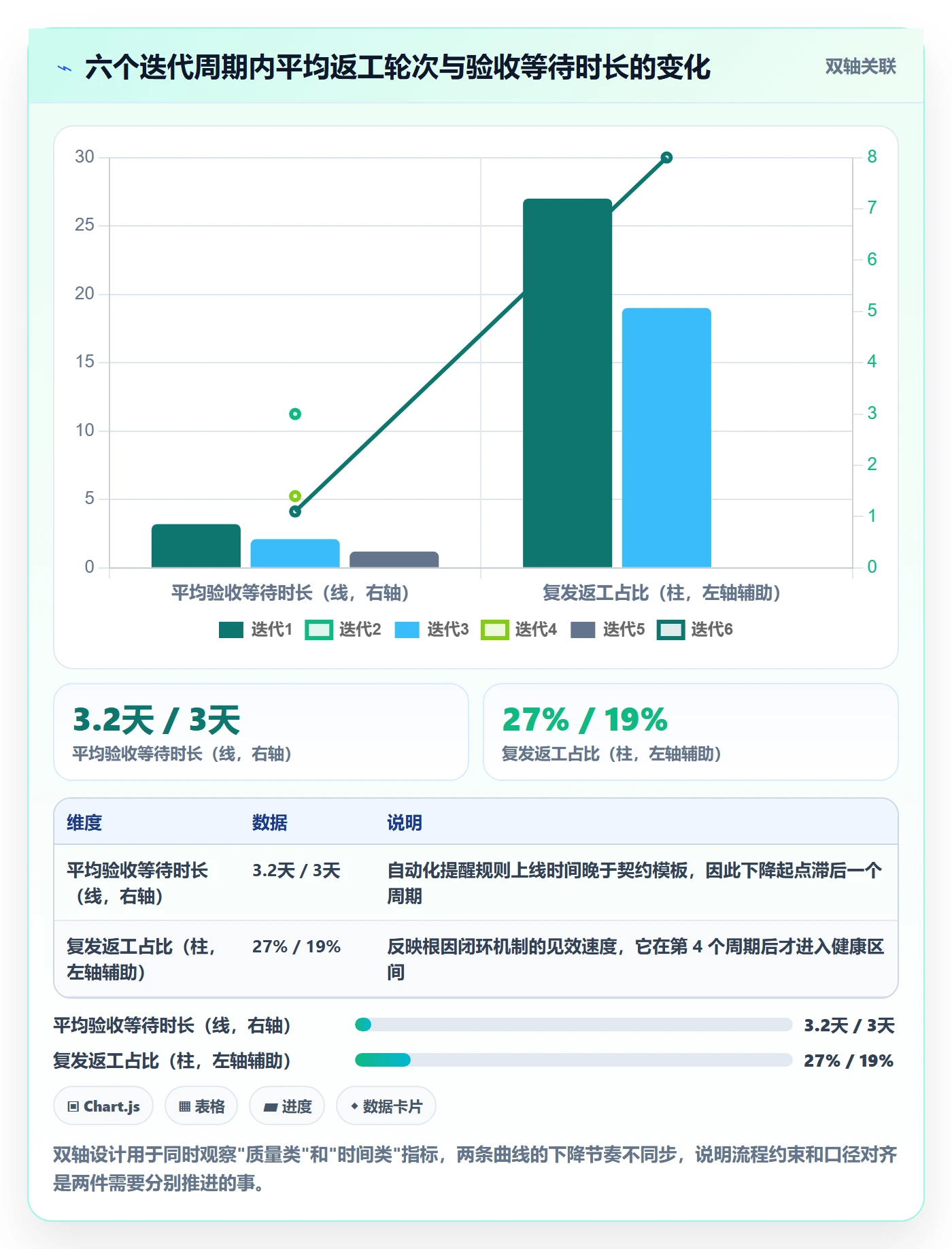 返工流程与规范:跨部门团队任务验收协同管理关键指标
