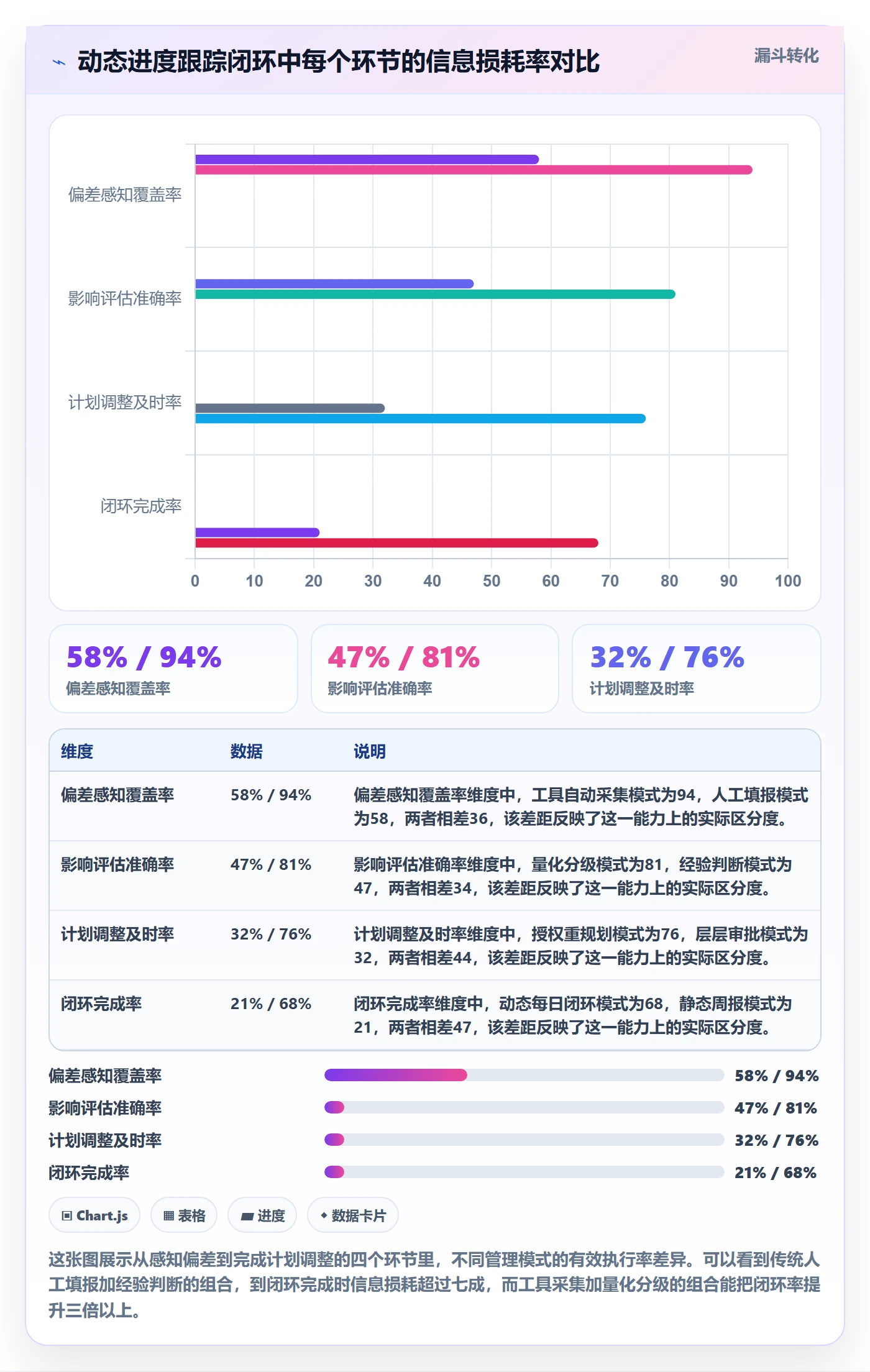 动态管理指南：企业管理者如何做好进度跟踪，实操方法全流程