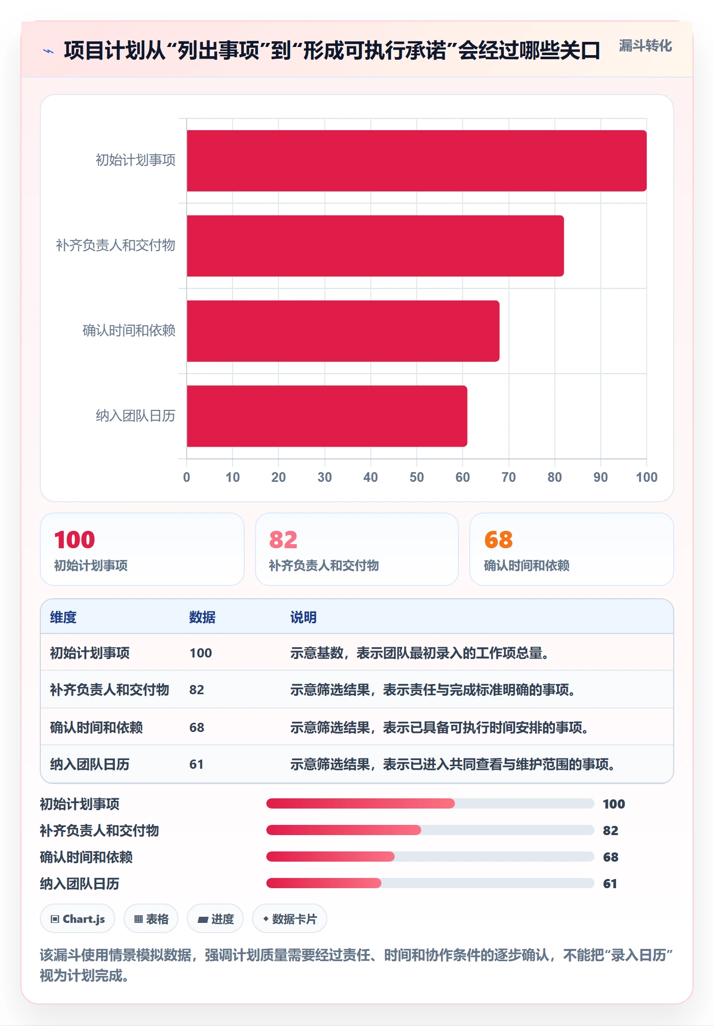 计划安排怎么做？项目负责人制度设计：日历视图从0到1