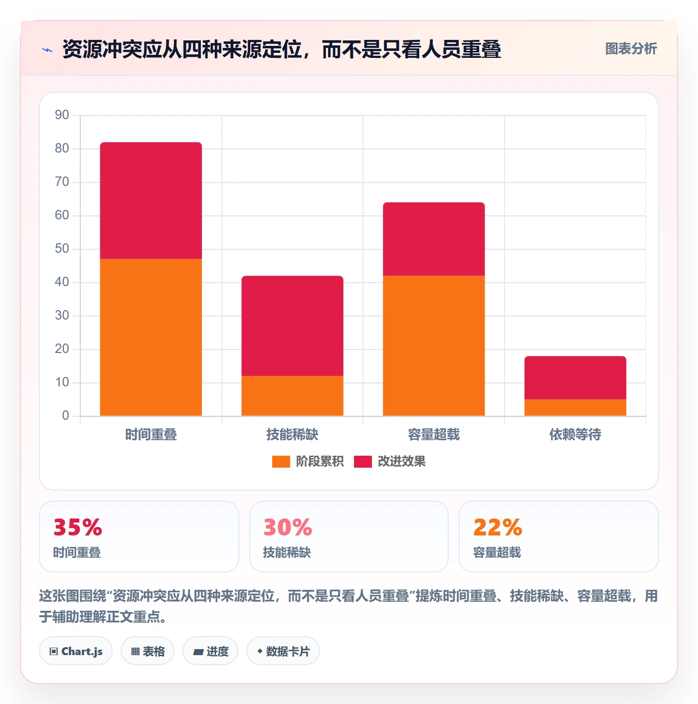 人力资源计划资源冲突教程：研发团队最佳实践，避坑指南