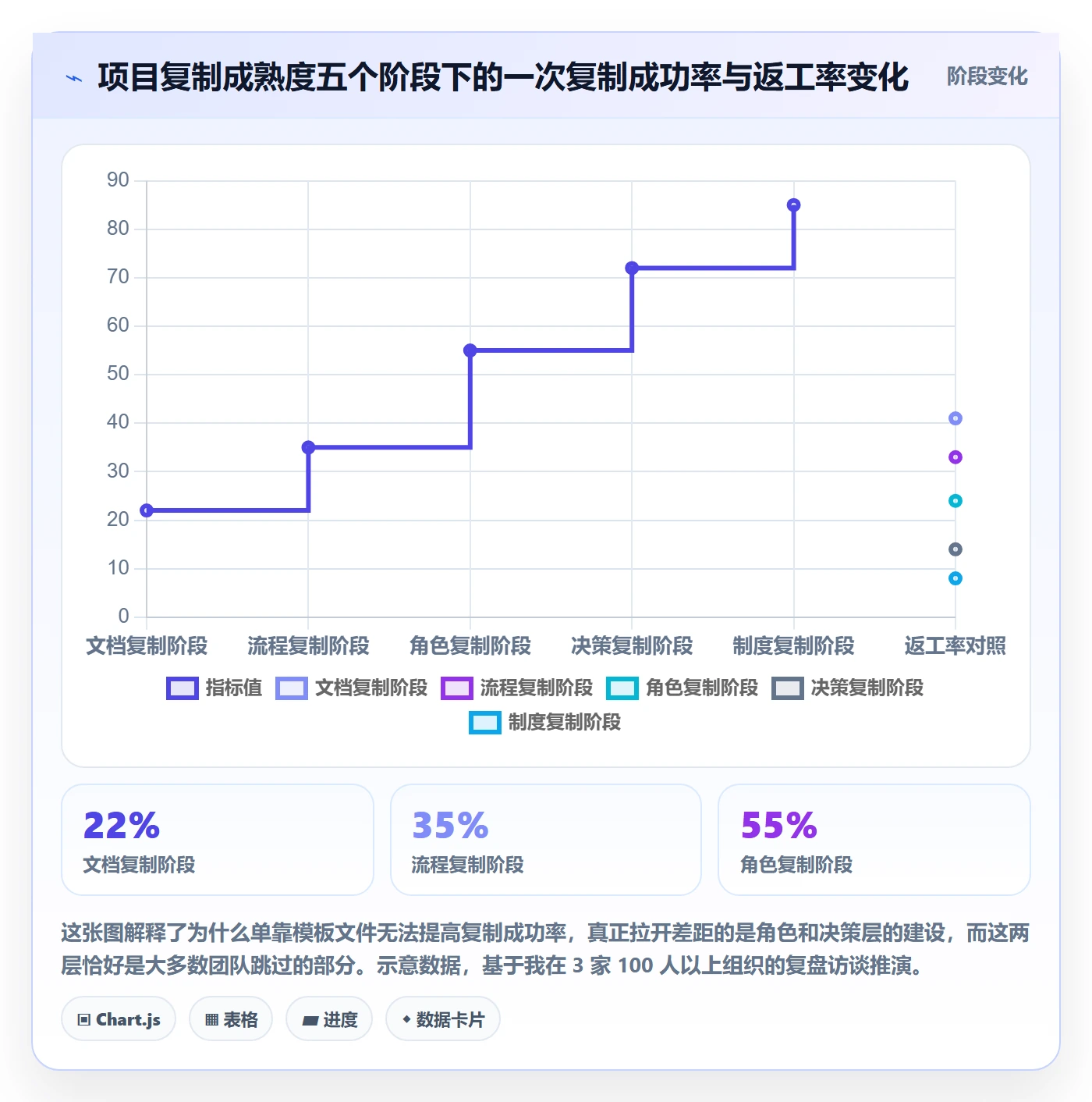 复制项目怎么做？项目负责人制度设计：项目模板从0到1