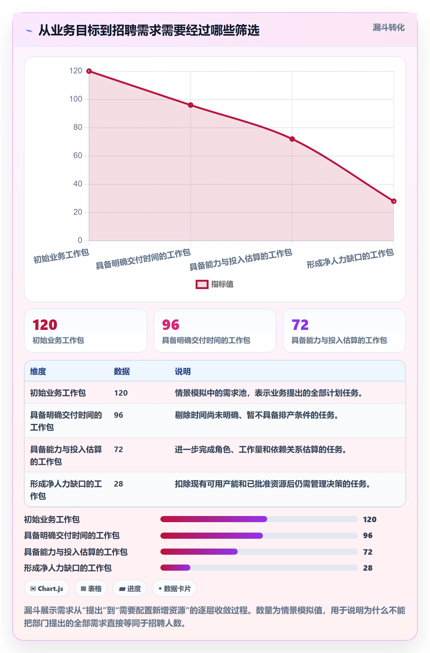 工作量落地方案：企业管理者开展人力资源计划的效率提升案例解析
