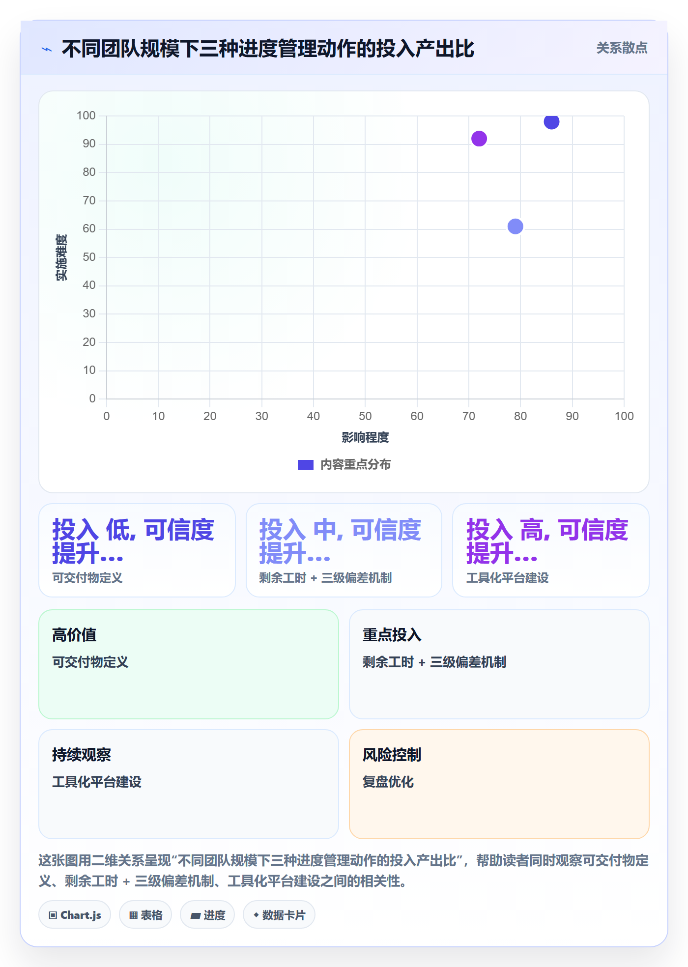 进度管理如何做好实际进度?项目负责人最佳实践与操作步骤