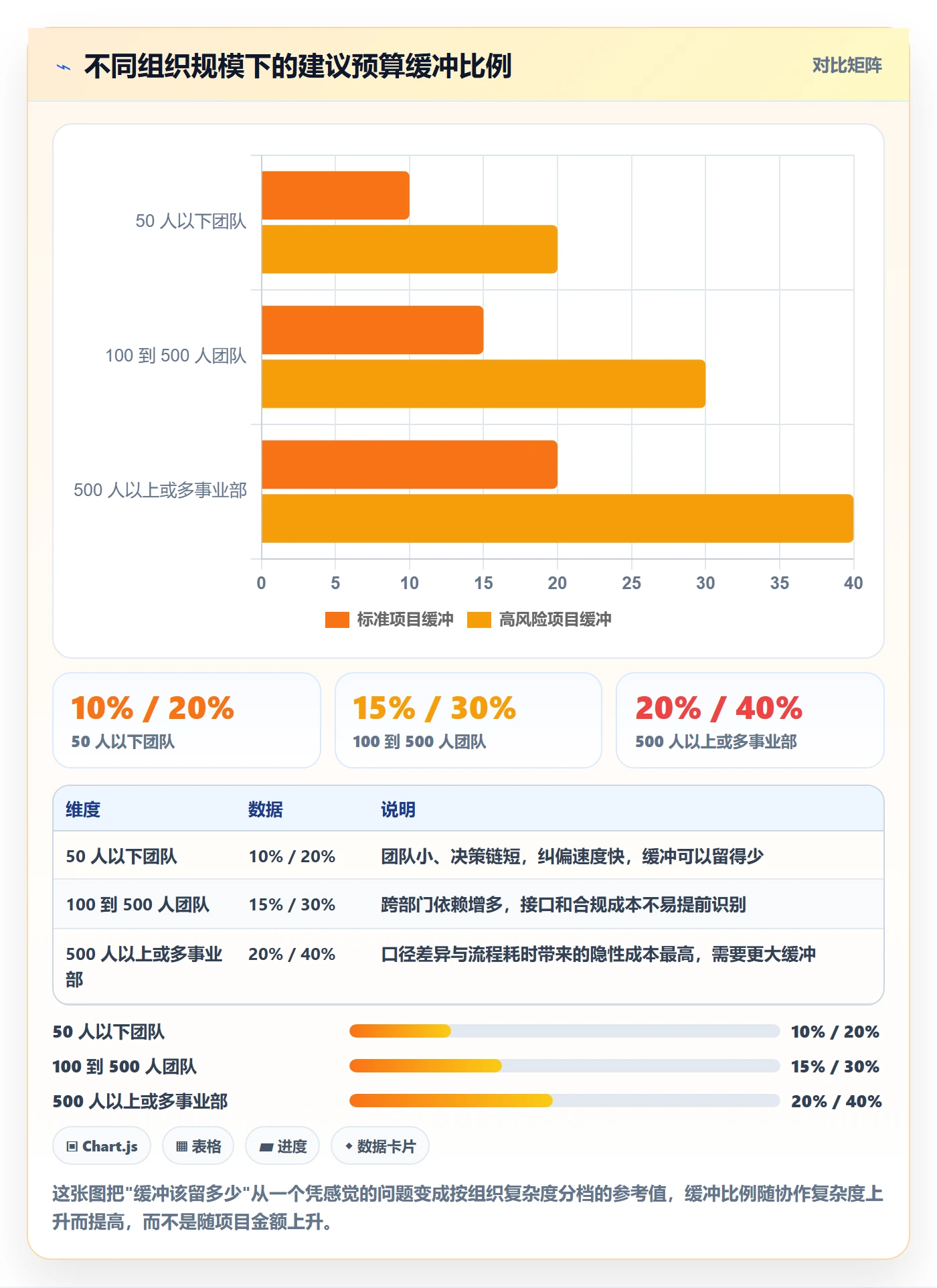 预算流程与规范:产品经理项目立项最佳实践关键指标