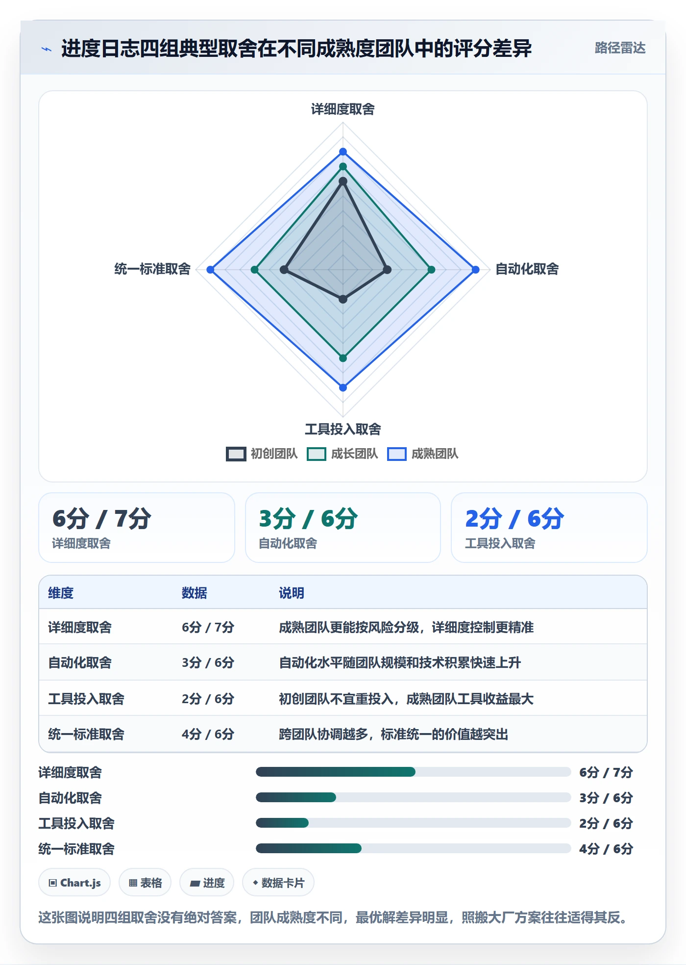 进度日志最佳实践：实施团队进度跟踪入门指南，常见问题