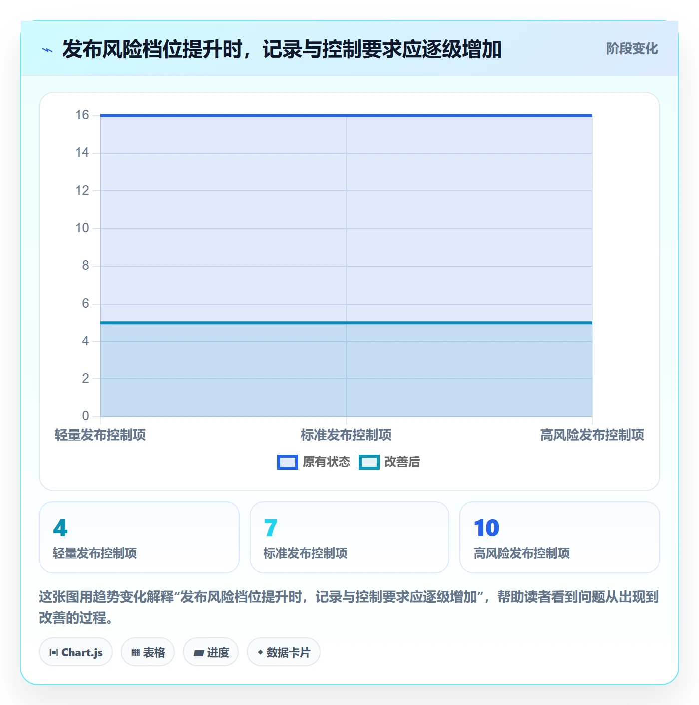 发布管理如何做好发布记录？研发团队协同管理与操作步骤