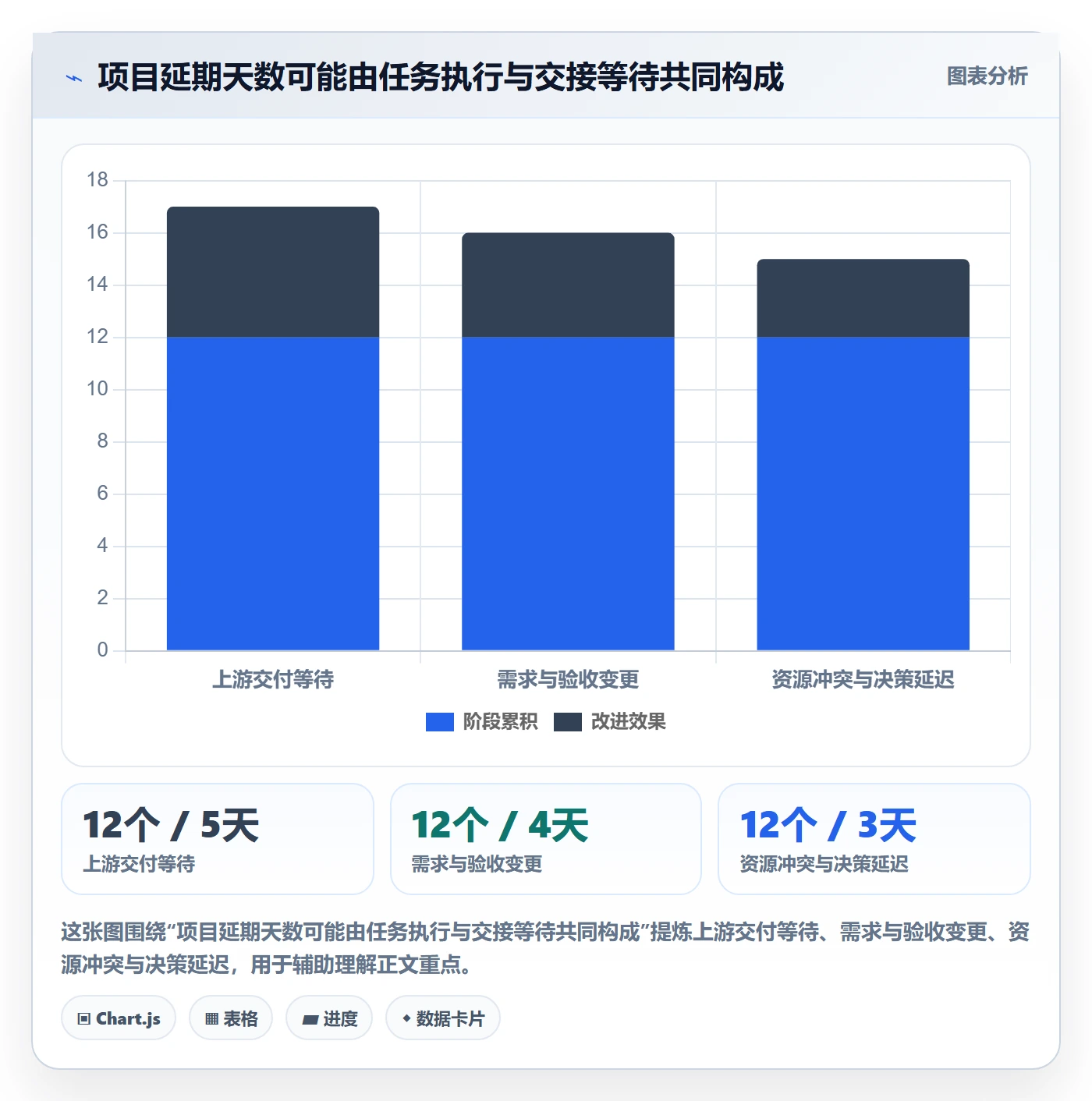 时间轴管理方法大全:跨部门团队甘特图效率提升落地清单