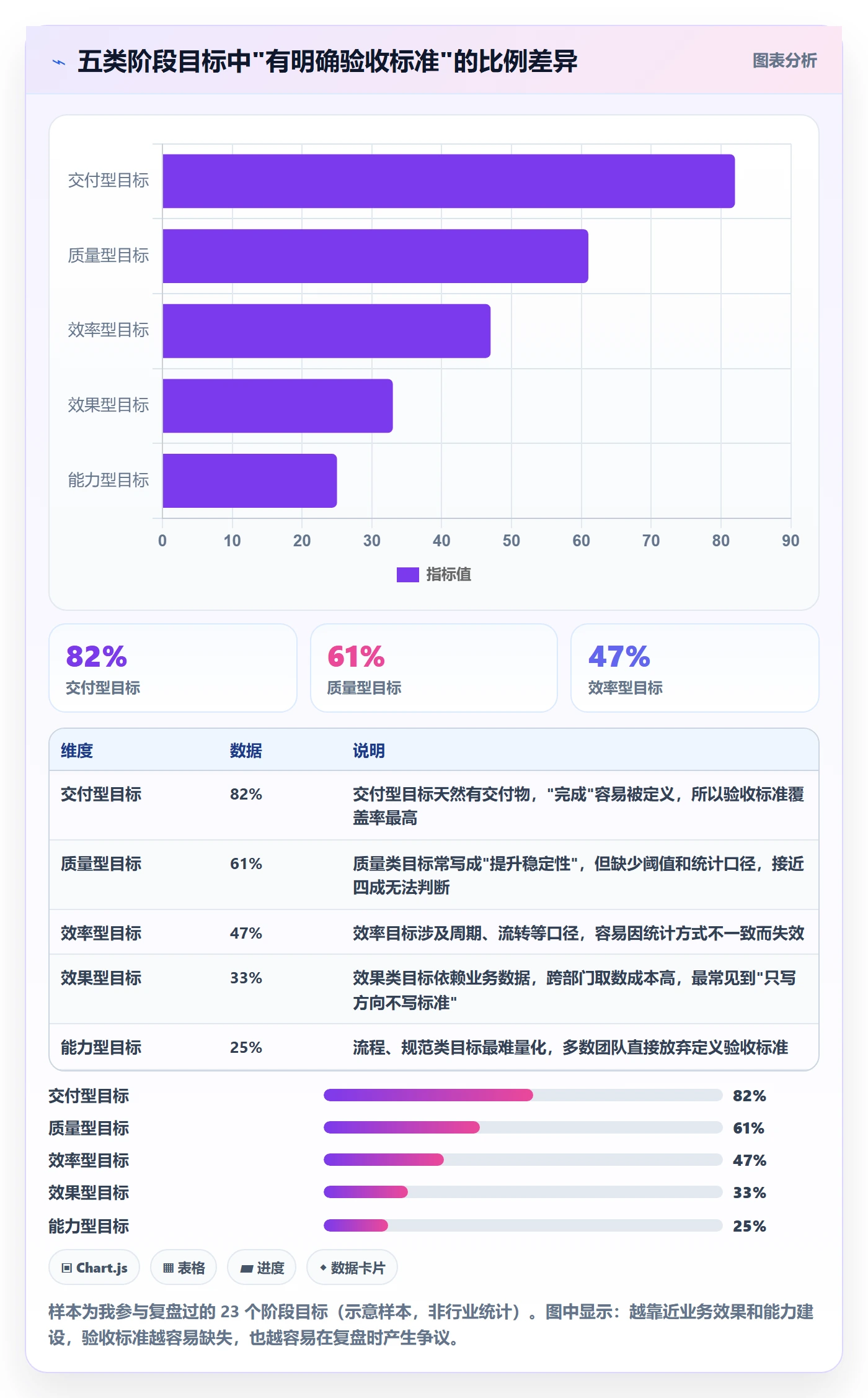 阶段目标管理指南：项目成员如何做好项目目标，数据分析全流程