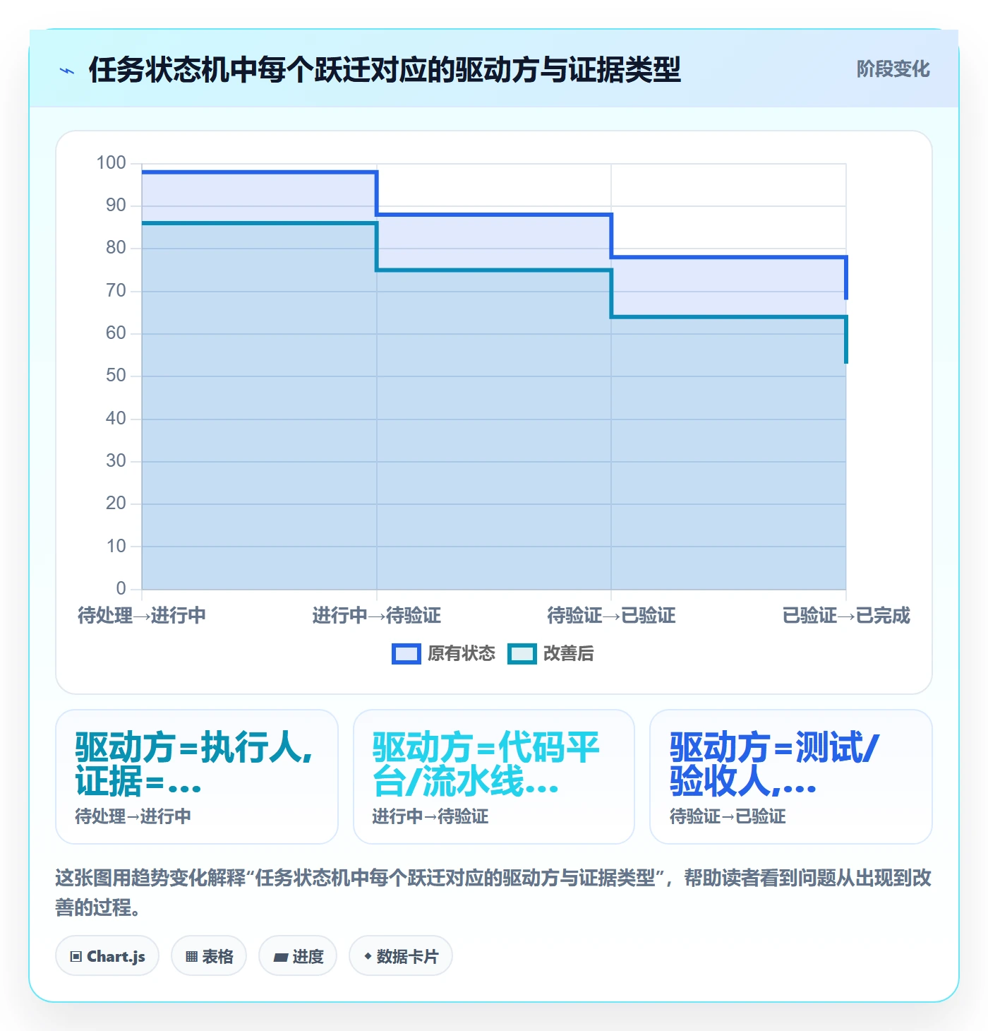 完成率怎么做?研发团队落地方案:进度管理从0到1