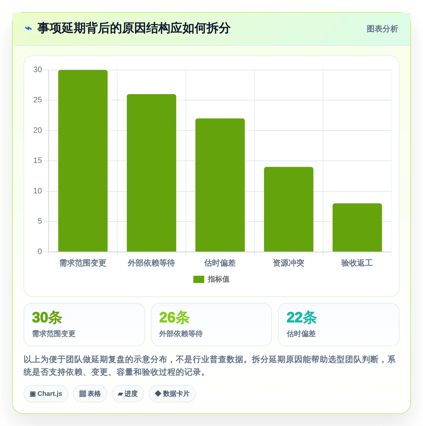 项目管理新趋势:2026年工作事项跟踪系统选型指南