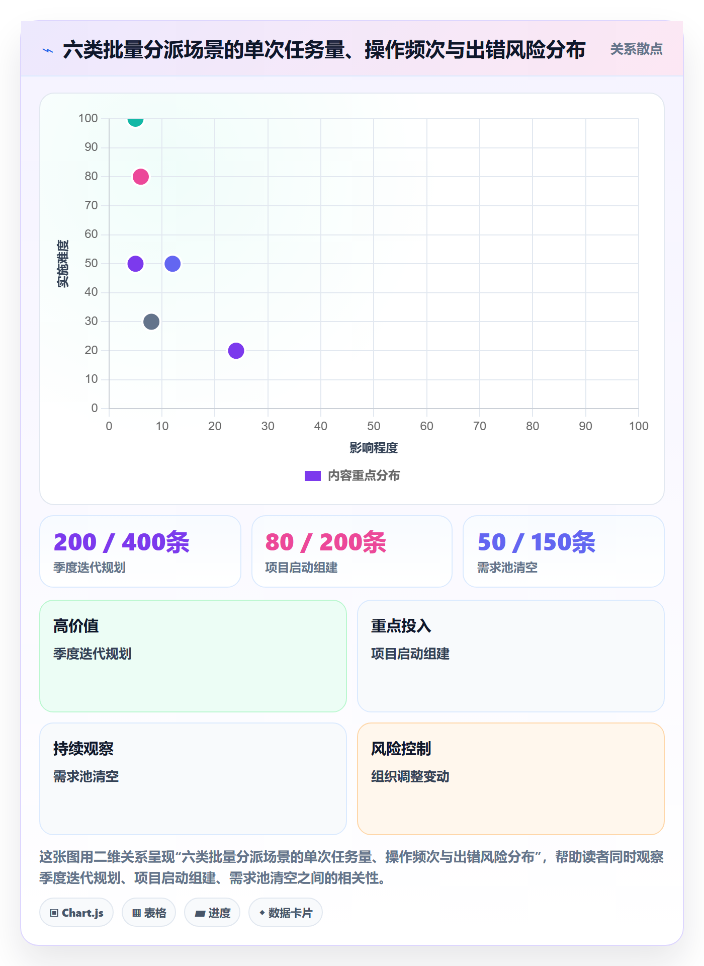 任务分派如何做好批量分配？PMO实操方法与操作步骤