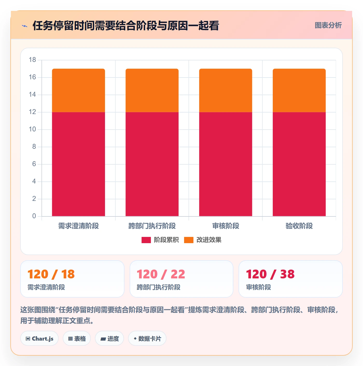 自定义状态管理指南：跨部门团队如何做好看板，落地方案全流程