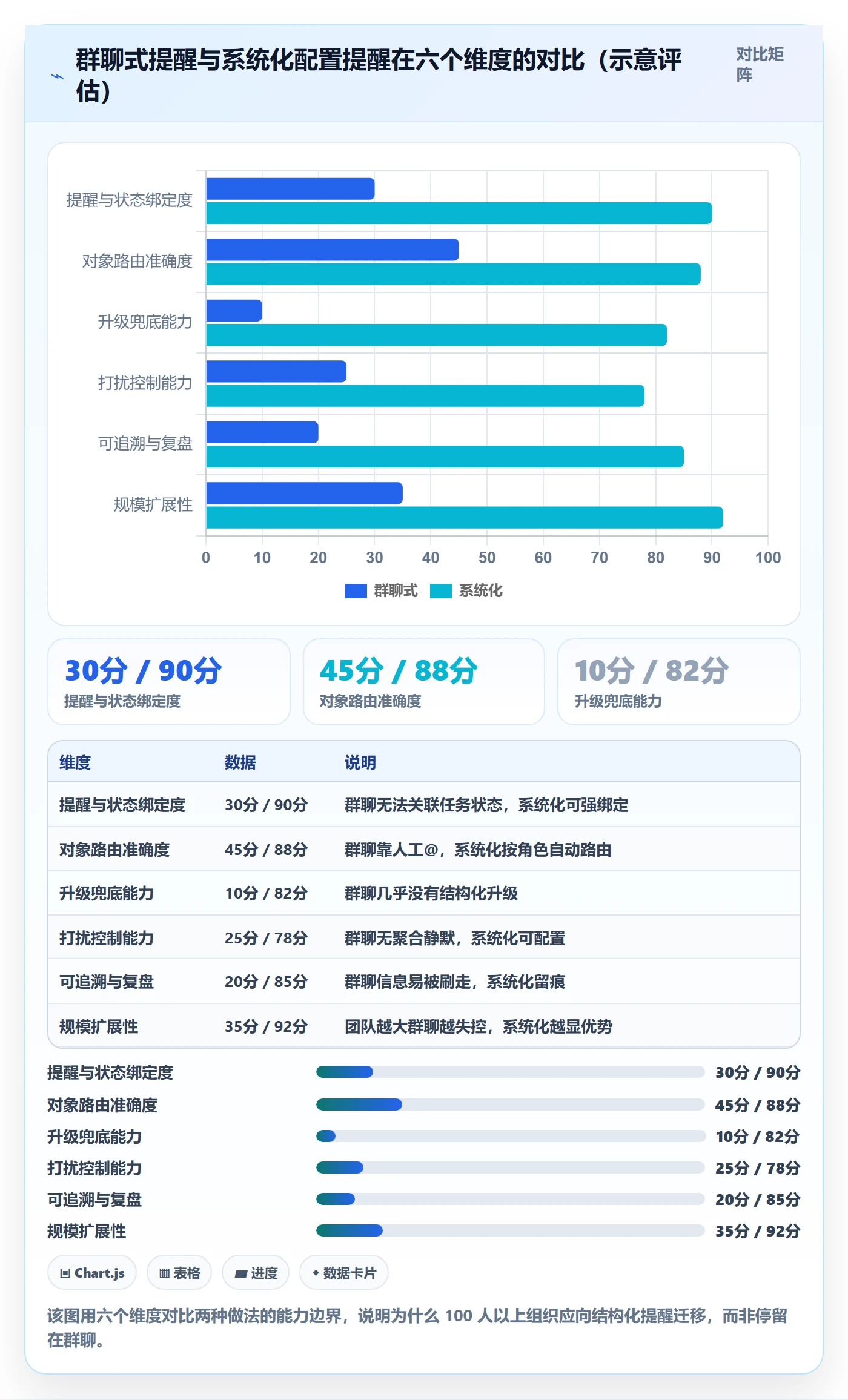 消息通知怎么做?研发团队协同管理:任务提醒从0到1