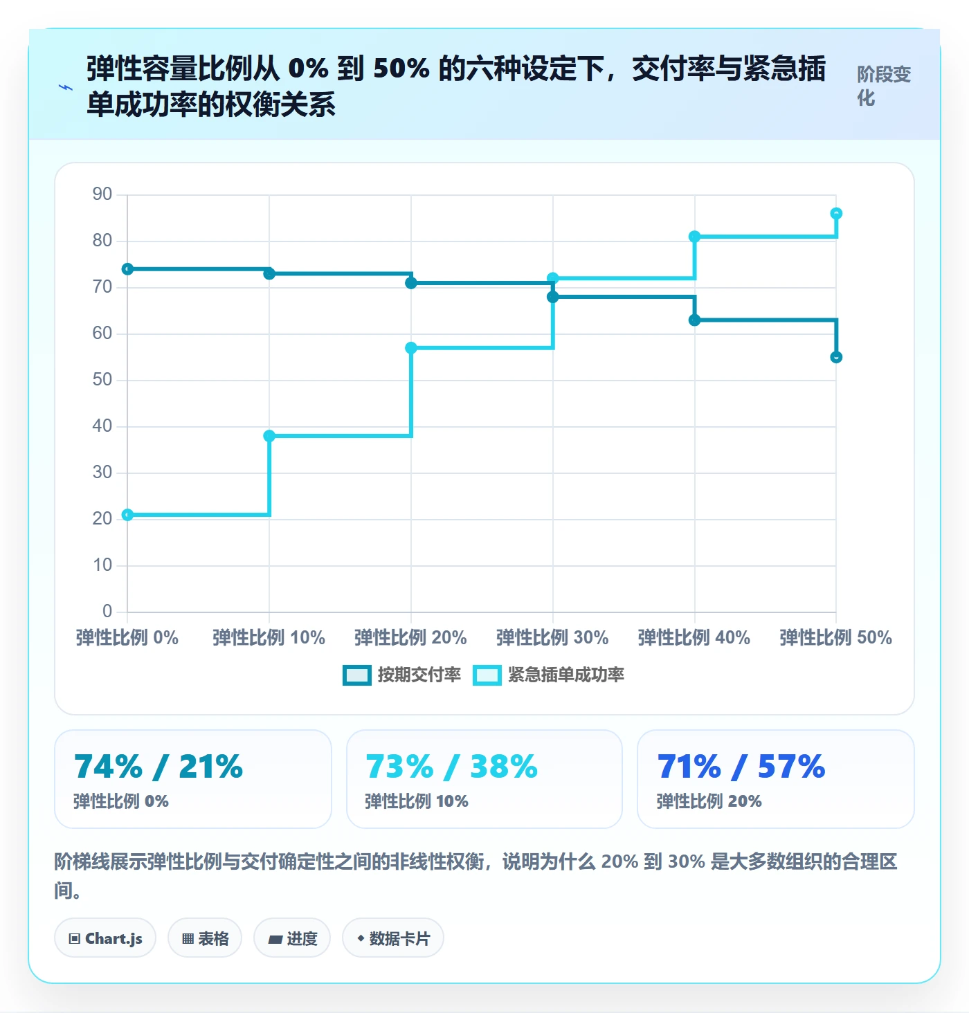 项目立项优先级教程:PMO效率提升,避坑指南