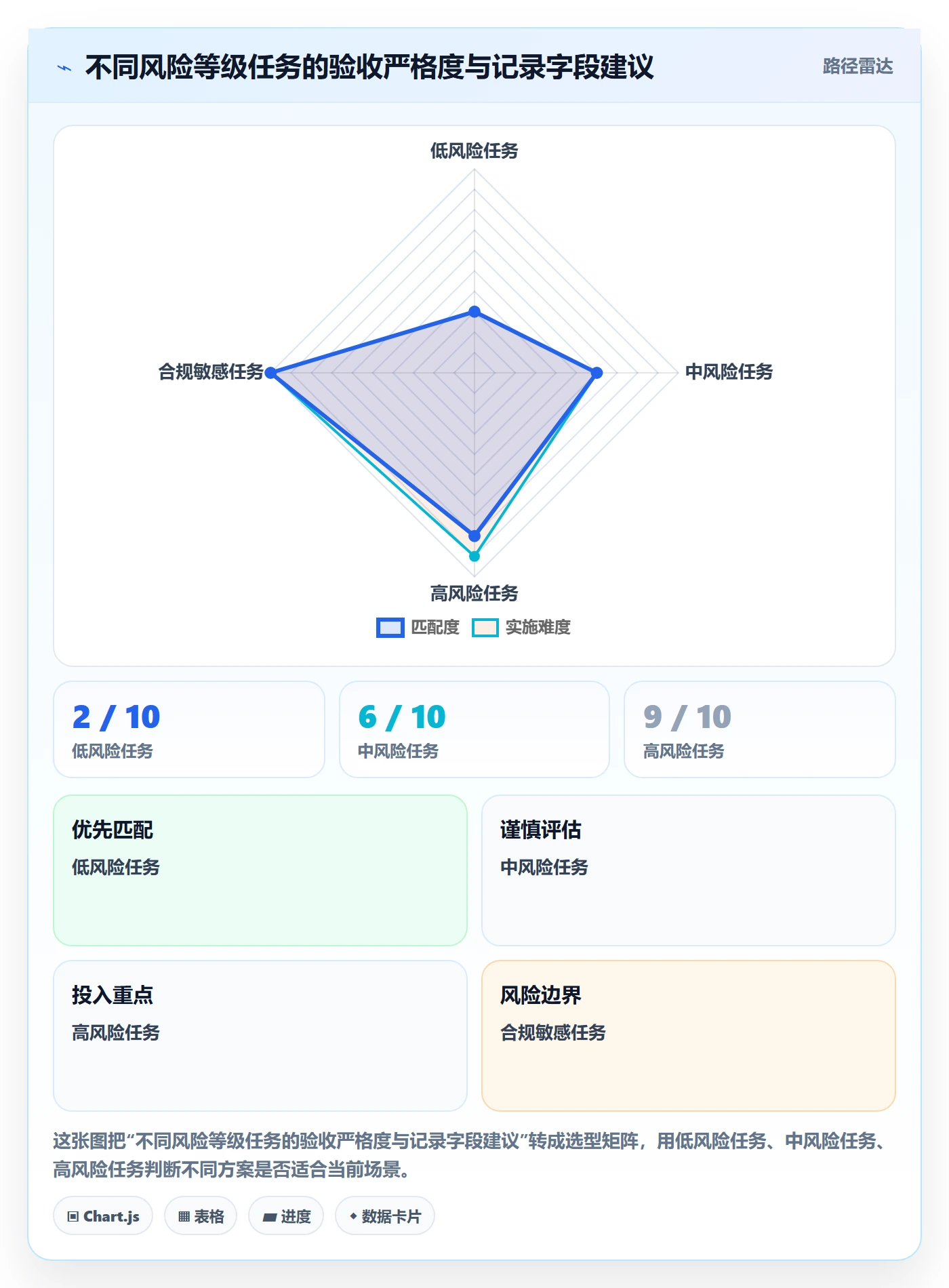 验收记录管理方法大全：产品经理任务验收制度设计落地清单
