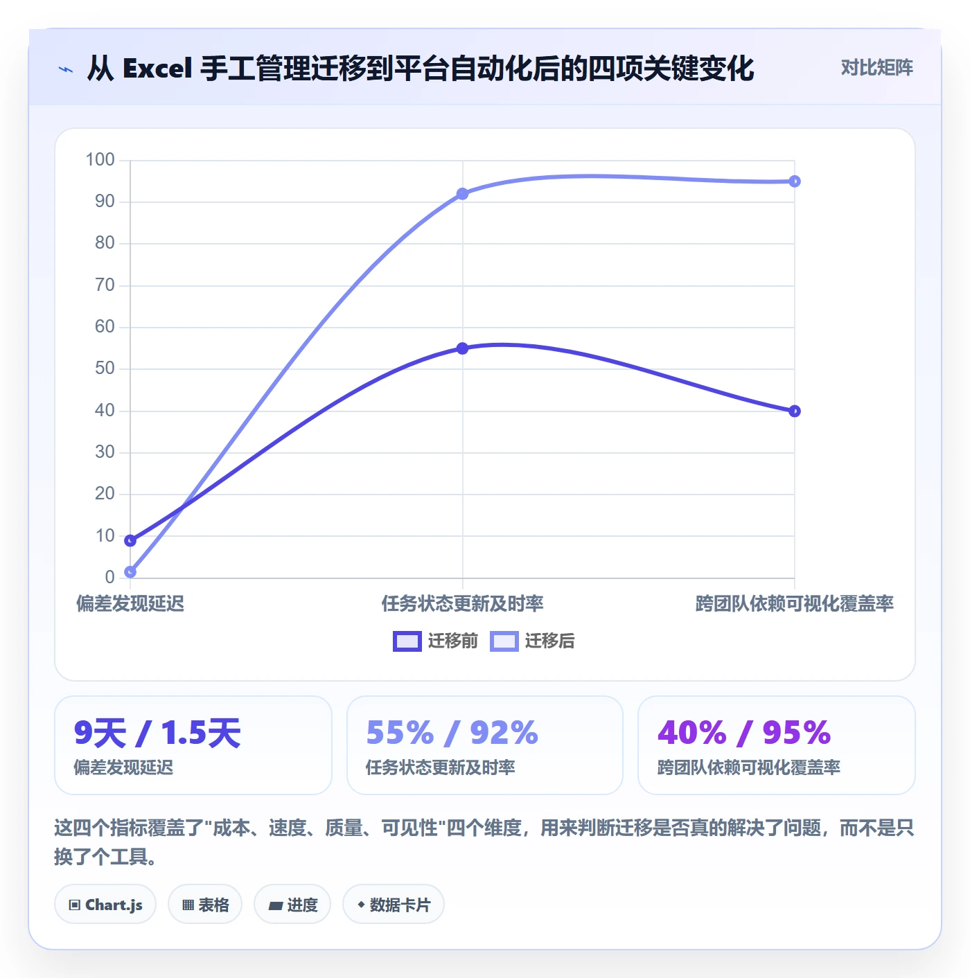 进度偏差实操方法:PMO提升进度管理效率的效率提升方法与模板