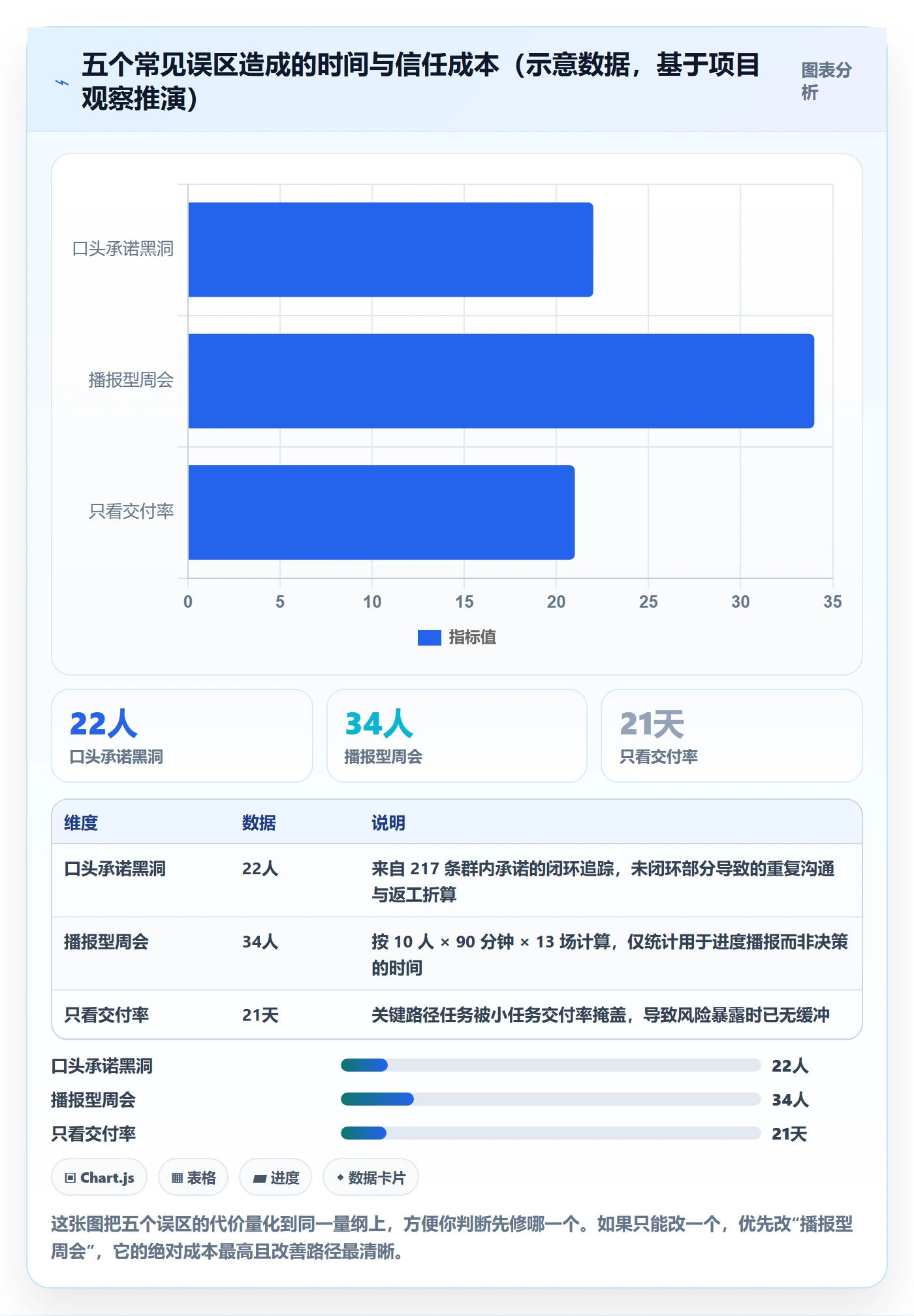 负责人管理方法大全:管理层任务管理入门指南落地清单