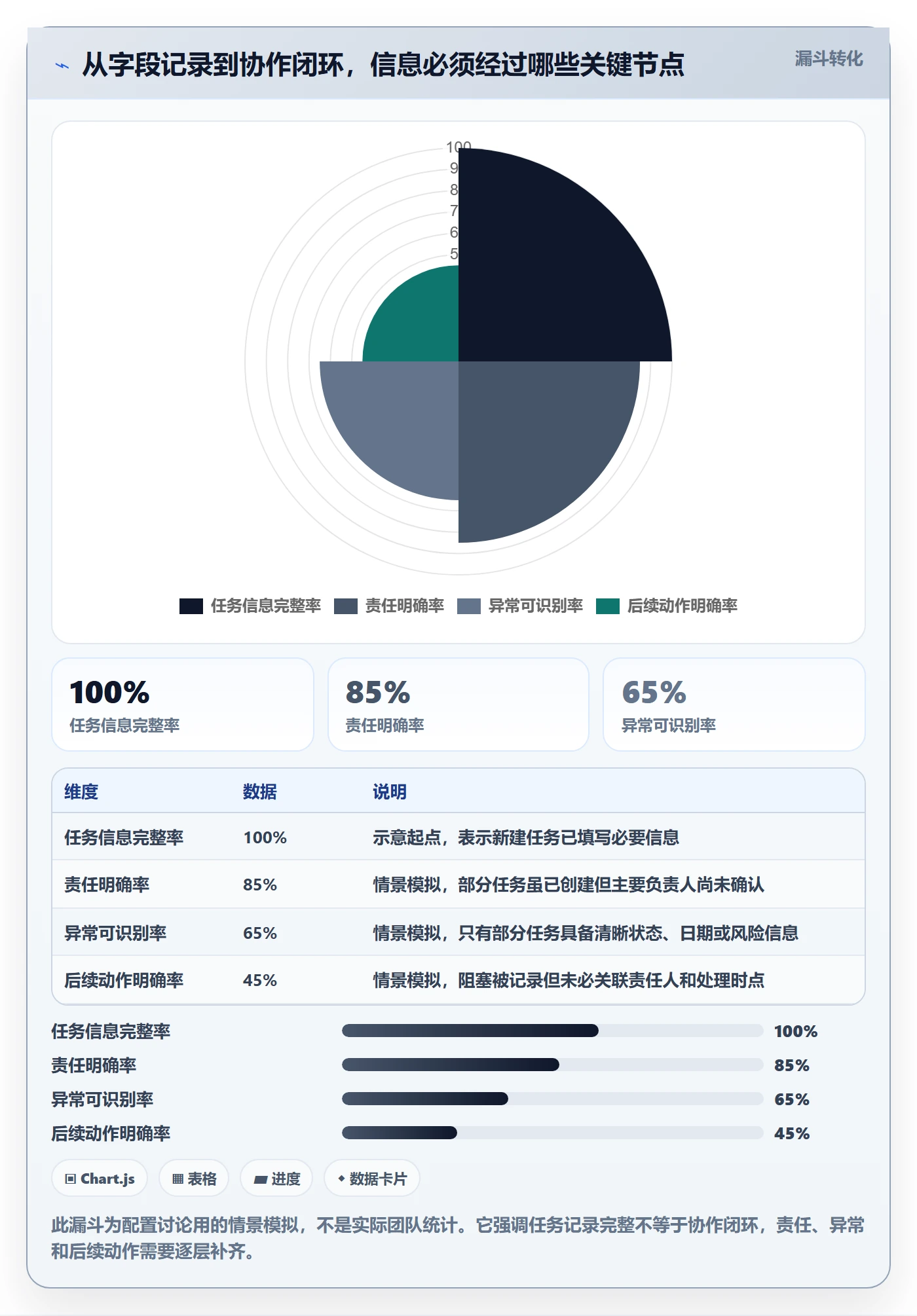 字段配置落地方案：项目经理开展列表视图的协同管理案例解析
