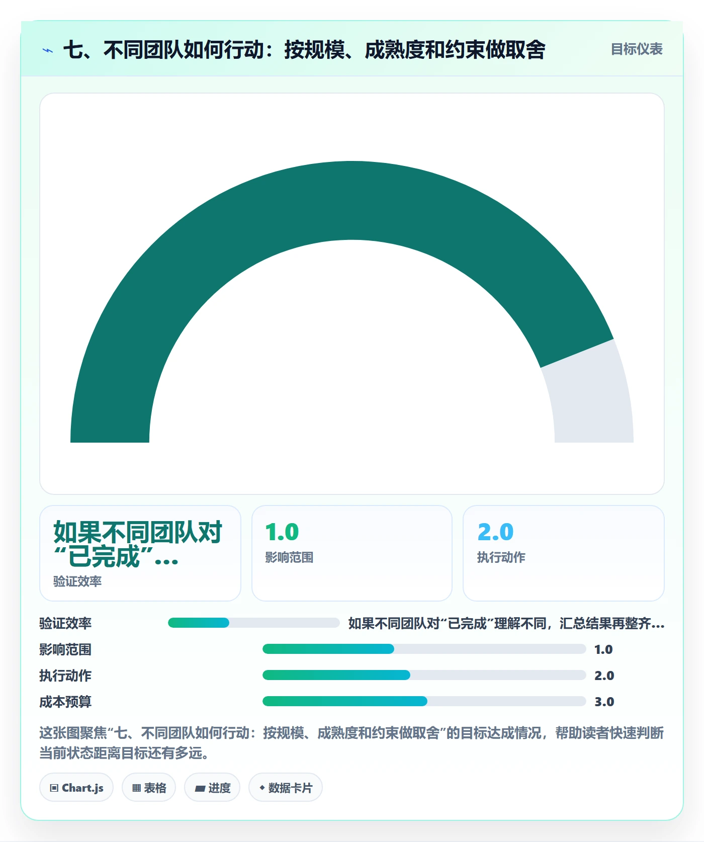 七、不同团队如何行动:按规模、成熟度和约束做取舍
