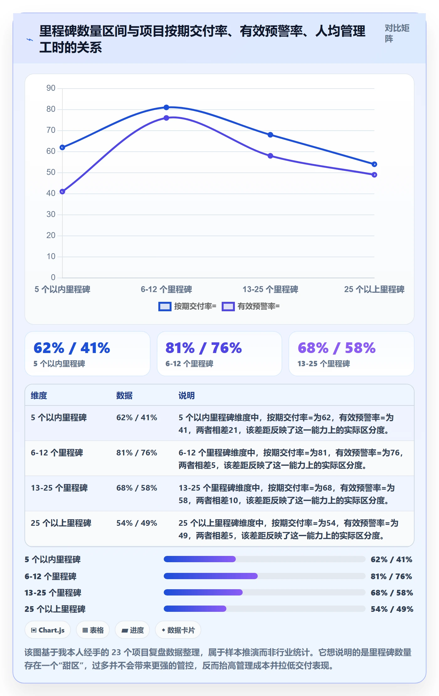 里程碑计划管理指南：项目负责人如何做好里程碑，效率提升全流程