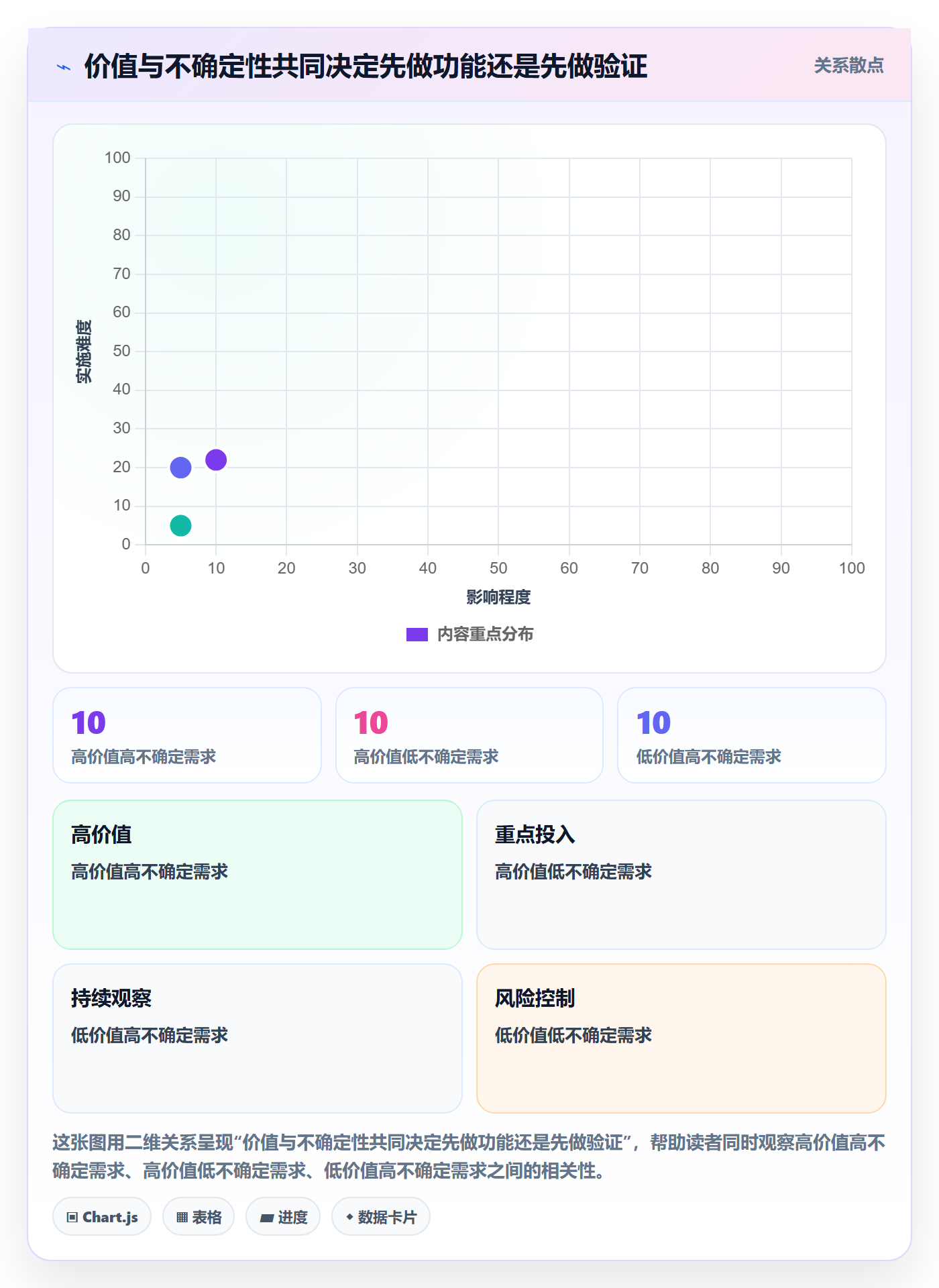 用户故事管理方法大全:产品经理产品需求落地方案落地清单
