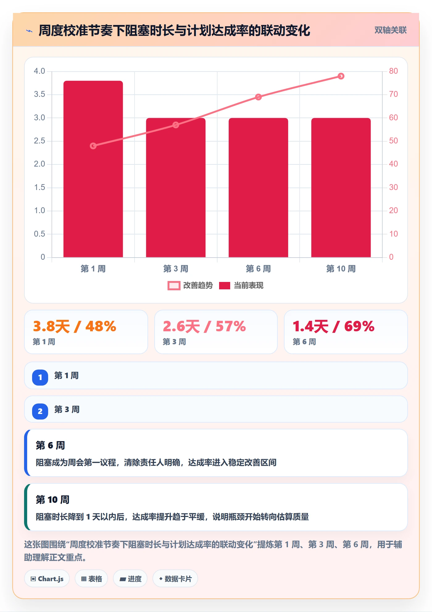 阶段计划实操方法：研发团队提升项目规划效率的数据分析方法与模板