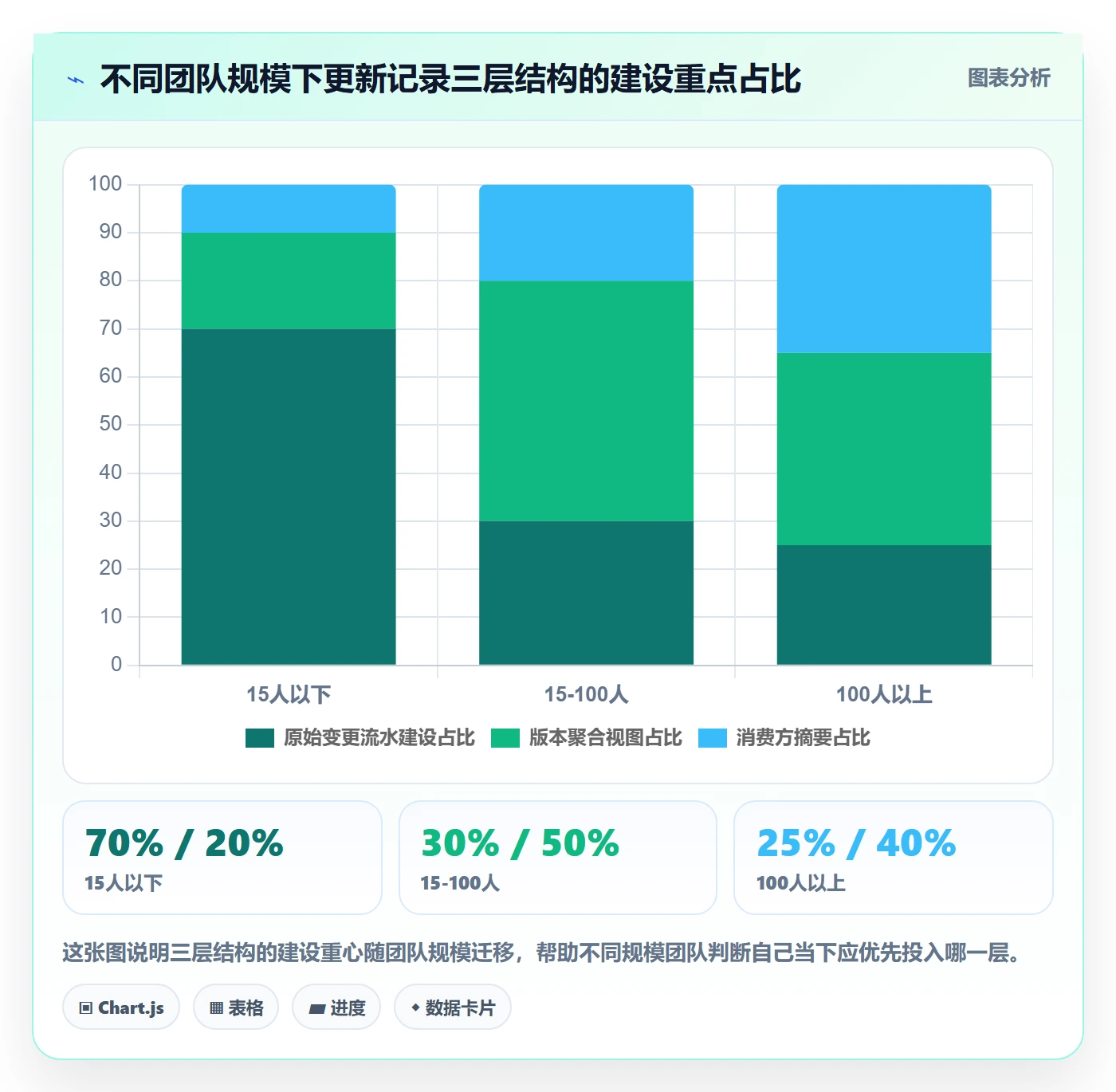 更新记录管理方法大全:产品经理进度跟踪流程优化落地清单