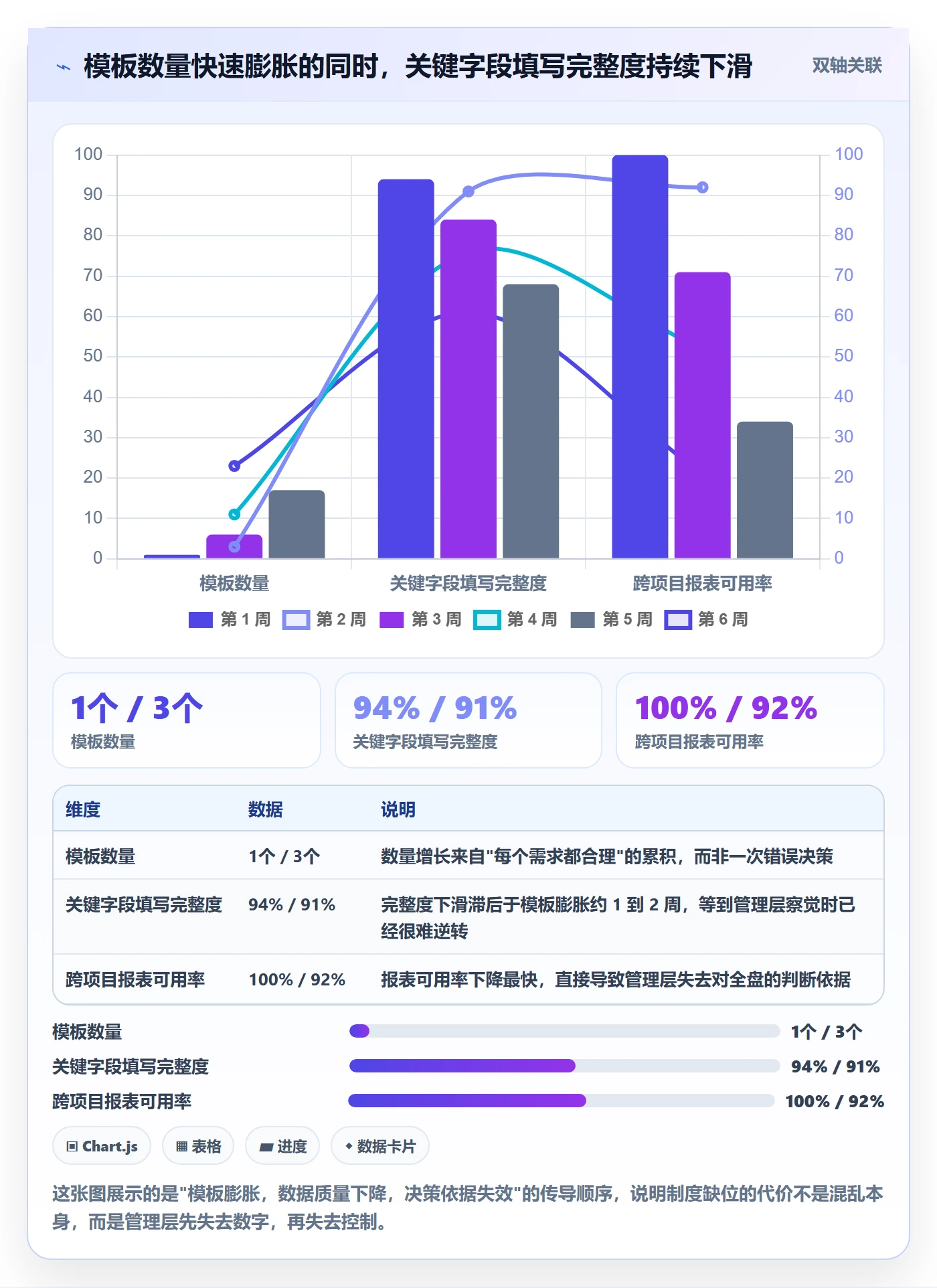 项目模板复制项目教程:管理层制度设计,避坑指南