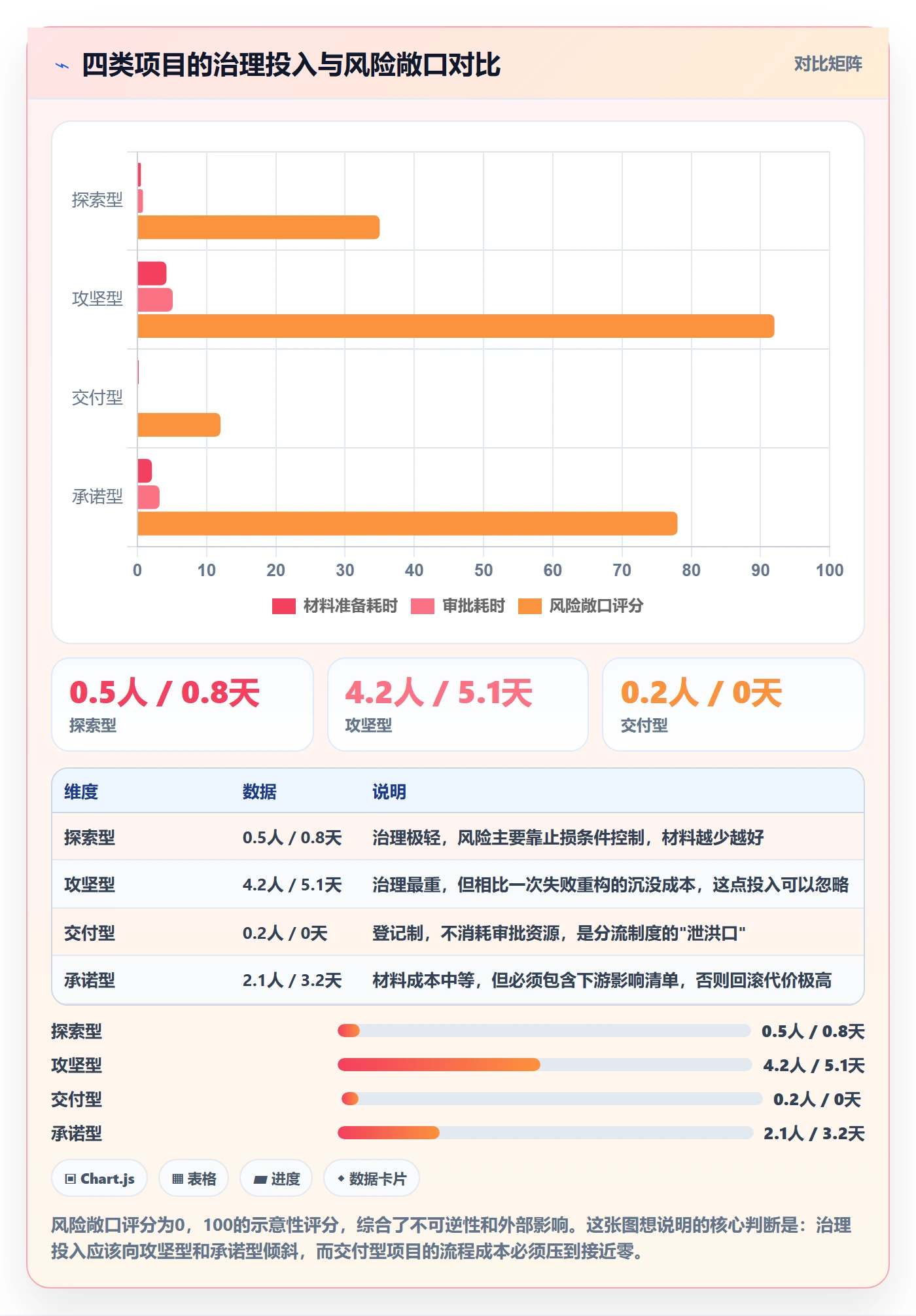 项目类型最佳实践:研发团队项目立项制度设计,常见问题