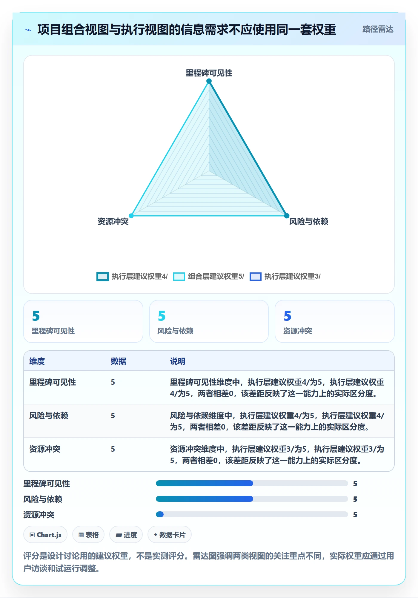 看板如何做好看板?PMO效率提升与操作步骤