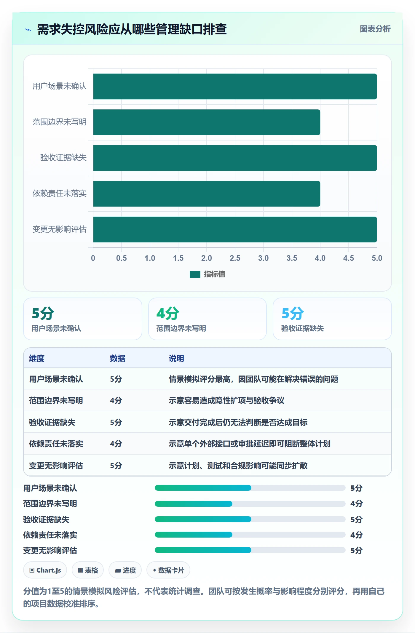 需求分析管理指南:项目经理如何做好需求管理,风险控制全流程