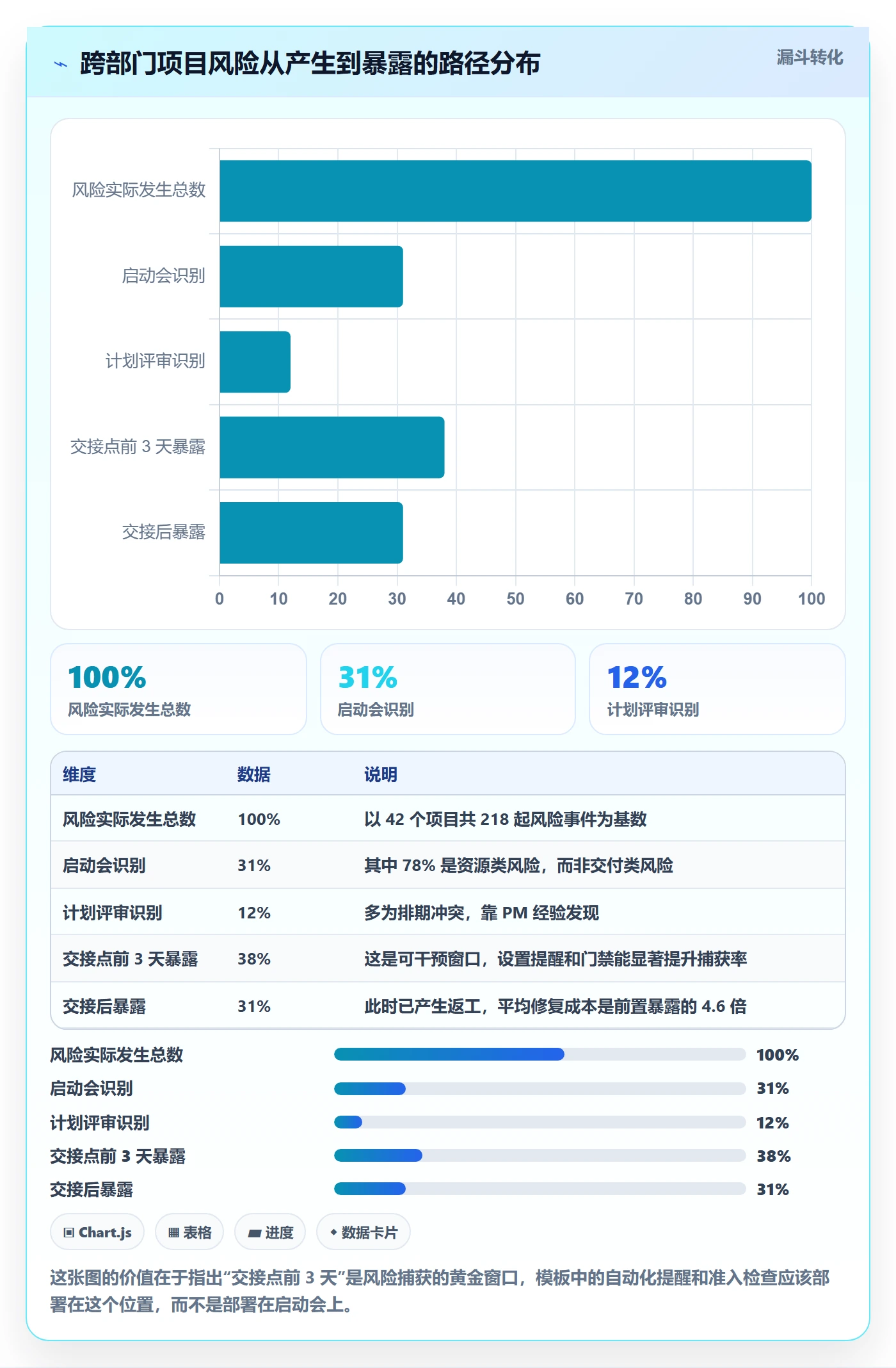复制项目怎么做？跨部门团队风险控制：项目模板从0到1