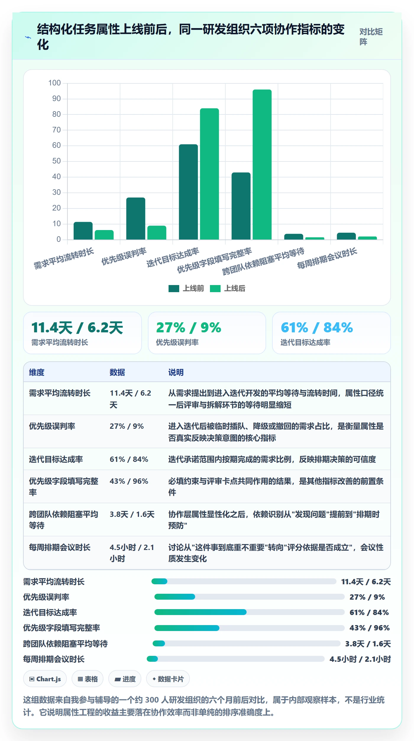 优先级管理指南：产品经理如何做好任务属性，协同管理全流程