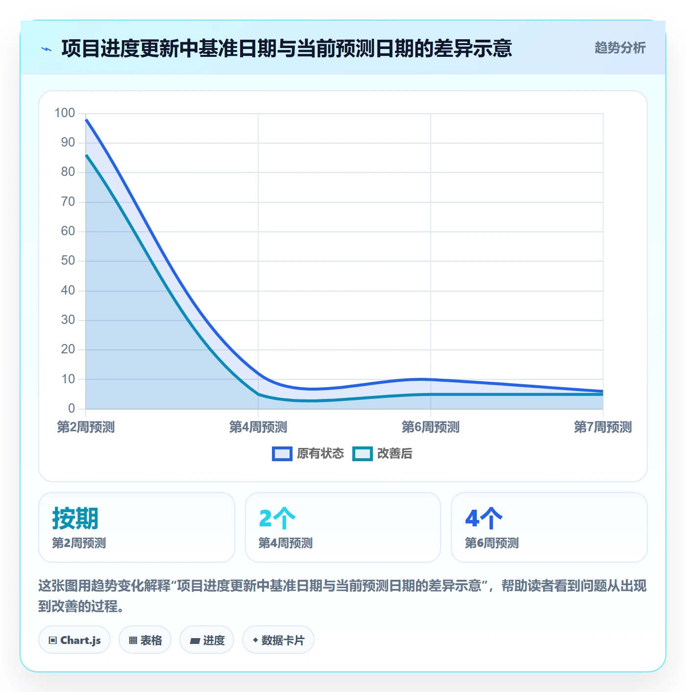 甘特图最佳实践:项目负责人甘特图入门指南,常见问题