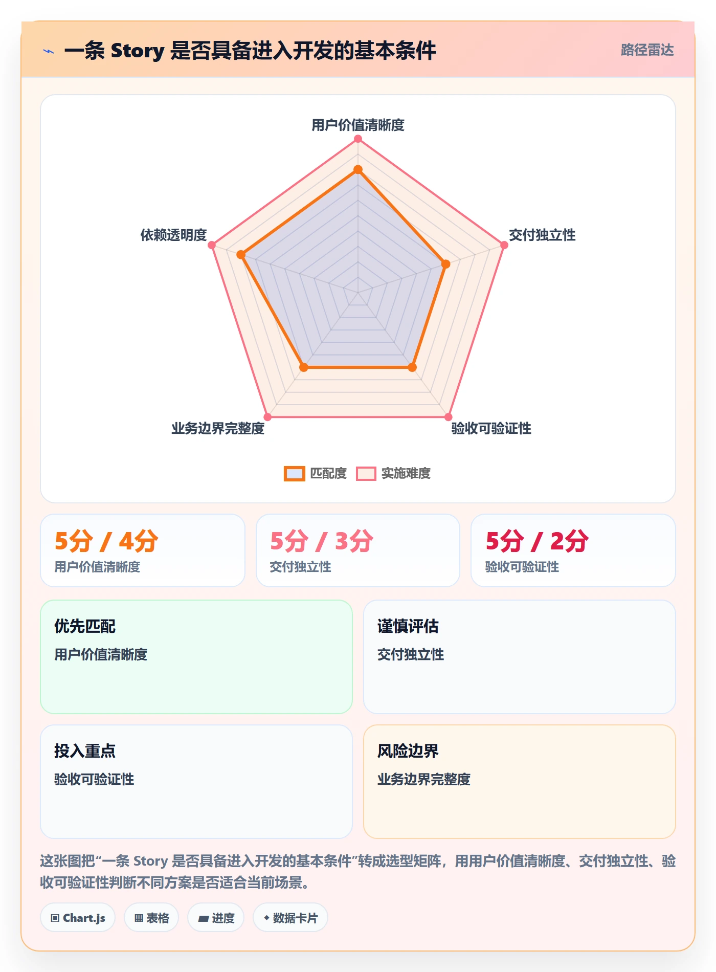 产品需求Story教程：项目经理最佳实践，避坑指南