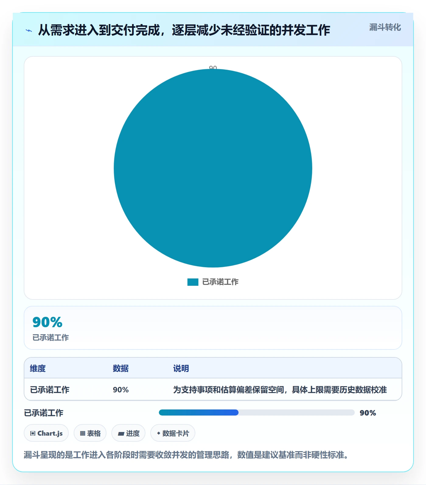 工作负载管理方法大全：研发团队资源负载流程优化落地清单
